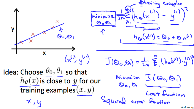 Cost Function2 Cost Function2