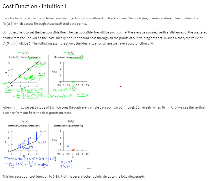 Cost Function Intuition 1 Cost Function Intuition 1