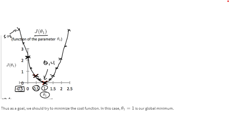 Cost Function Intuition 1b Cost Function Intuition 1b