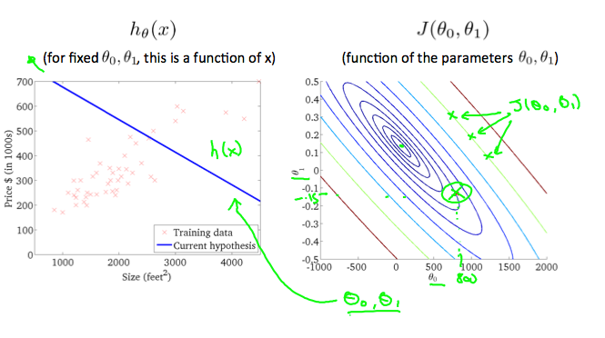 Cost Function Intuition 2 Cost Function Intuition 2