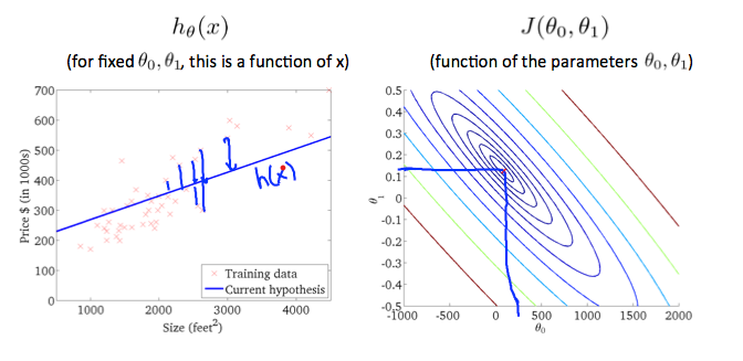 Cost Function Intuition 2 Cost Function Intuition 2