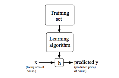 Model Representation Model Representation