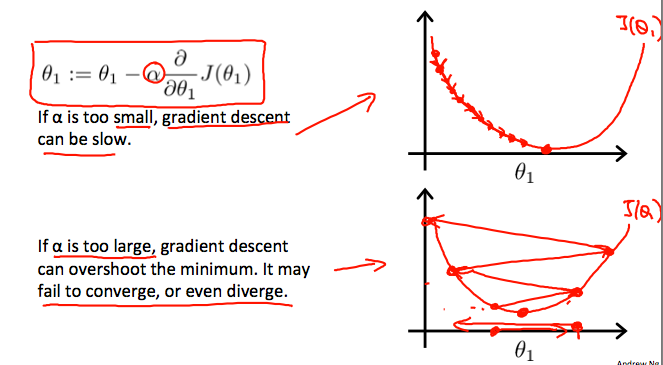 Gradient Gradient