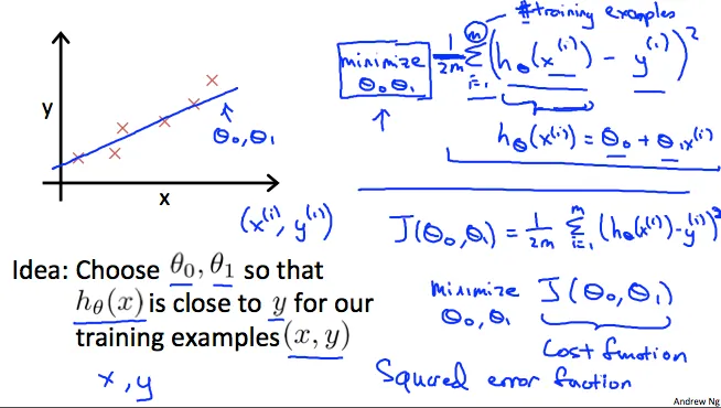 Cost Function2 Cost Function2