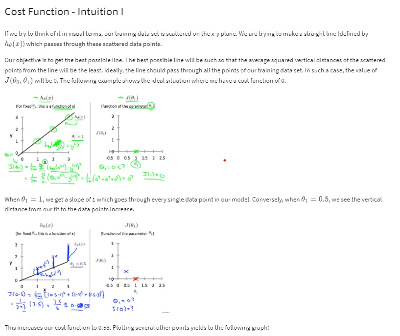 Cost Function Intuition 1 Cost Function Intuition 1