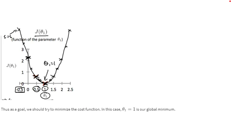 Cost Function Intuition 1b Cost Function Intuition 1b
