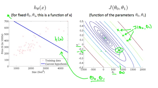 Cost Function Intuition 2 Cost Function Intuition 2