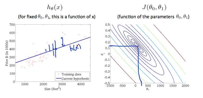 Cost Function Intuition 2 Cost Function Intuition 2
