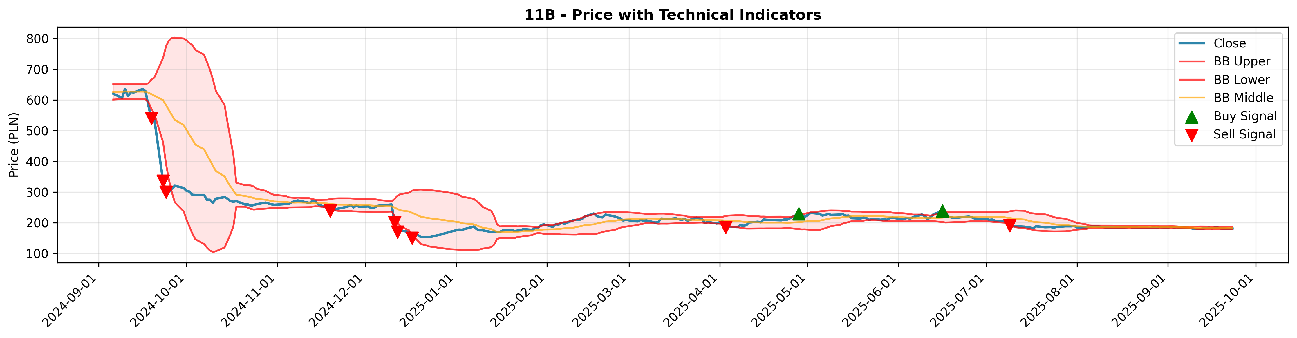 breakout_momentum 2years