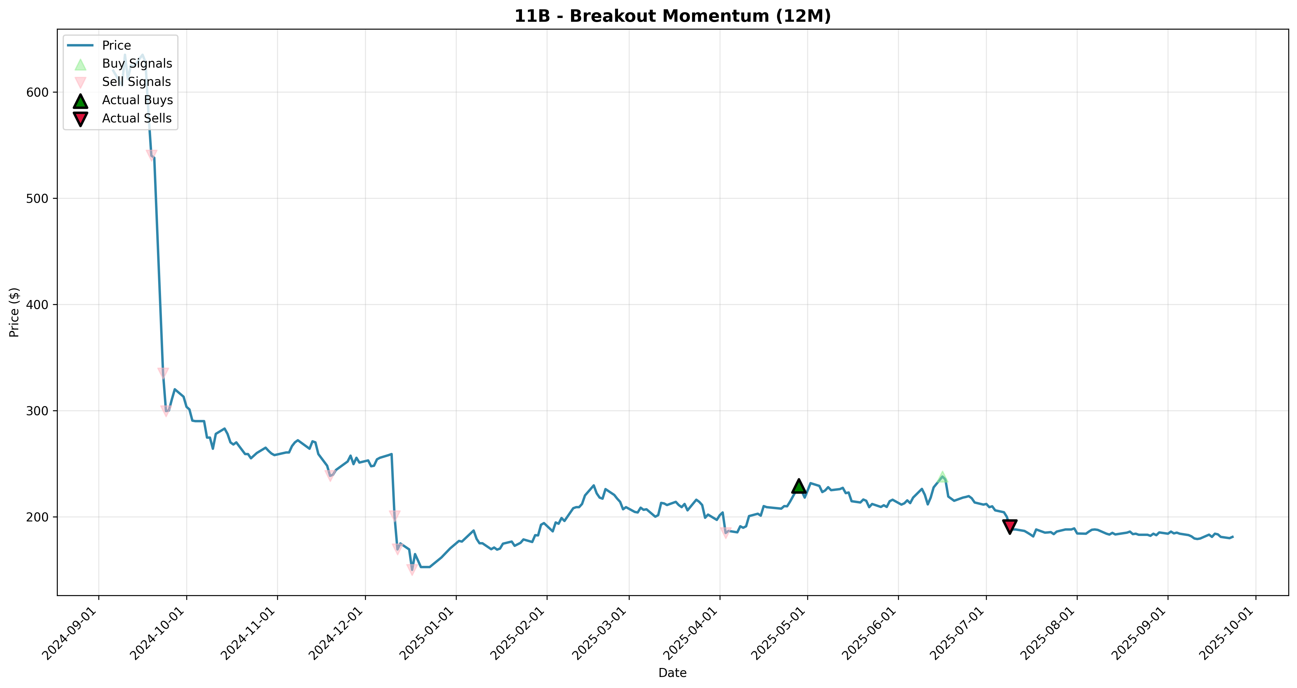 breakout_momentum 2years