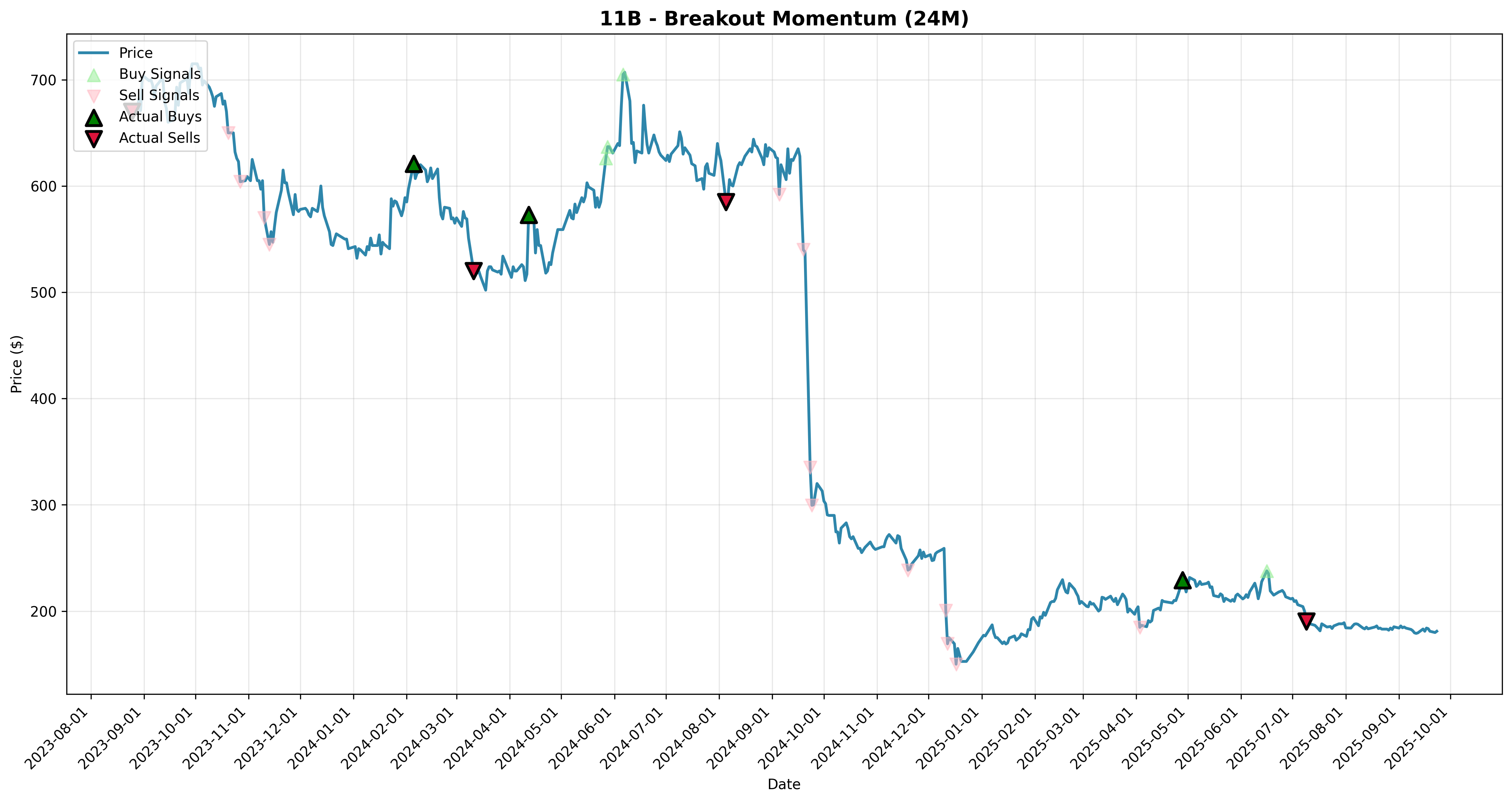 breakout_momentum all