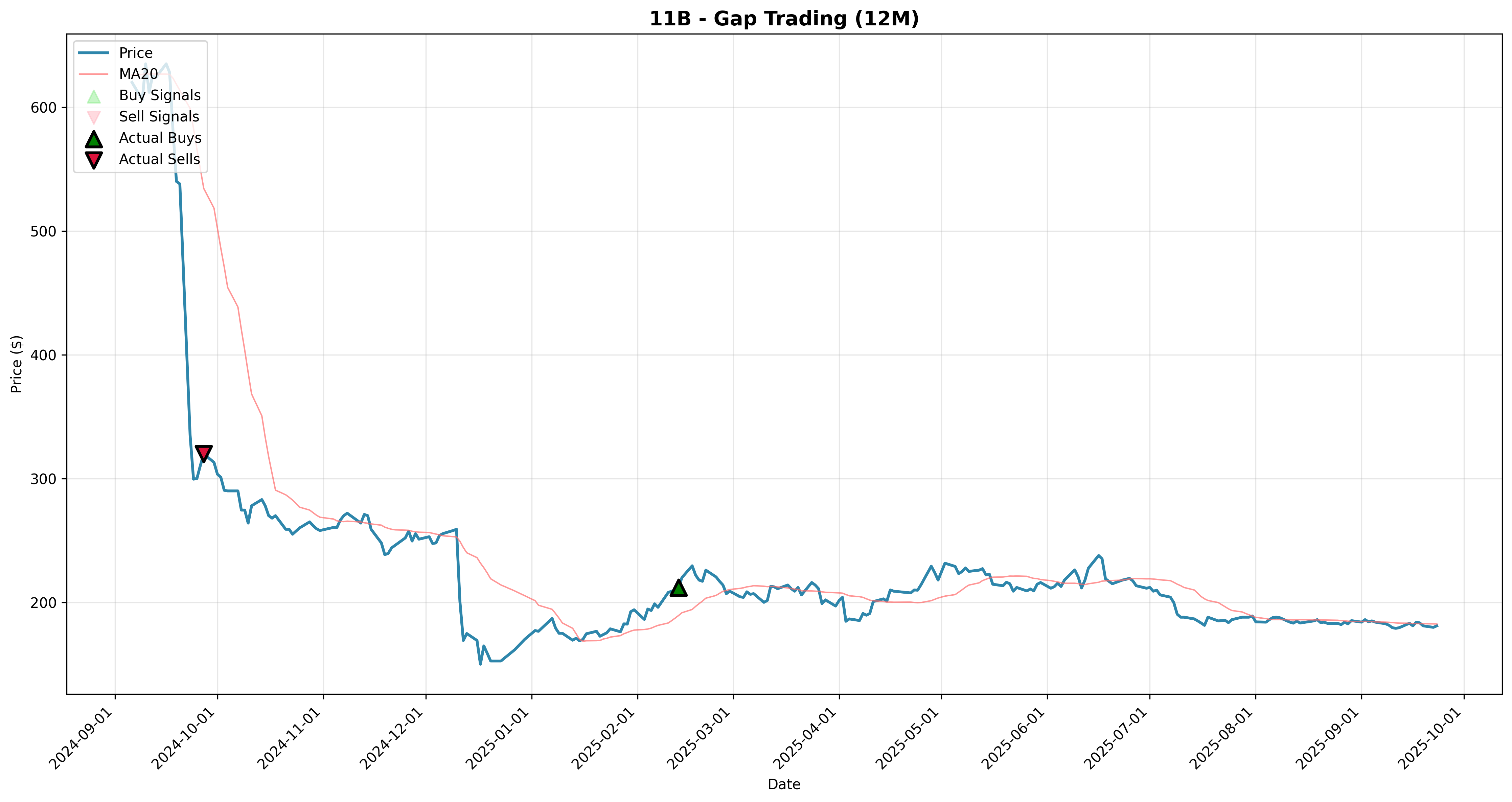 gap_trading 2years