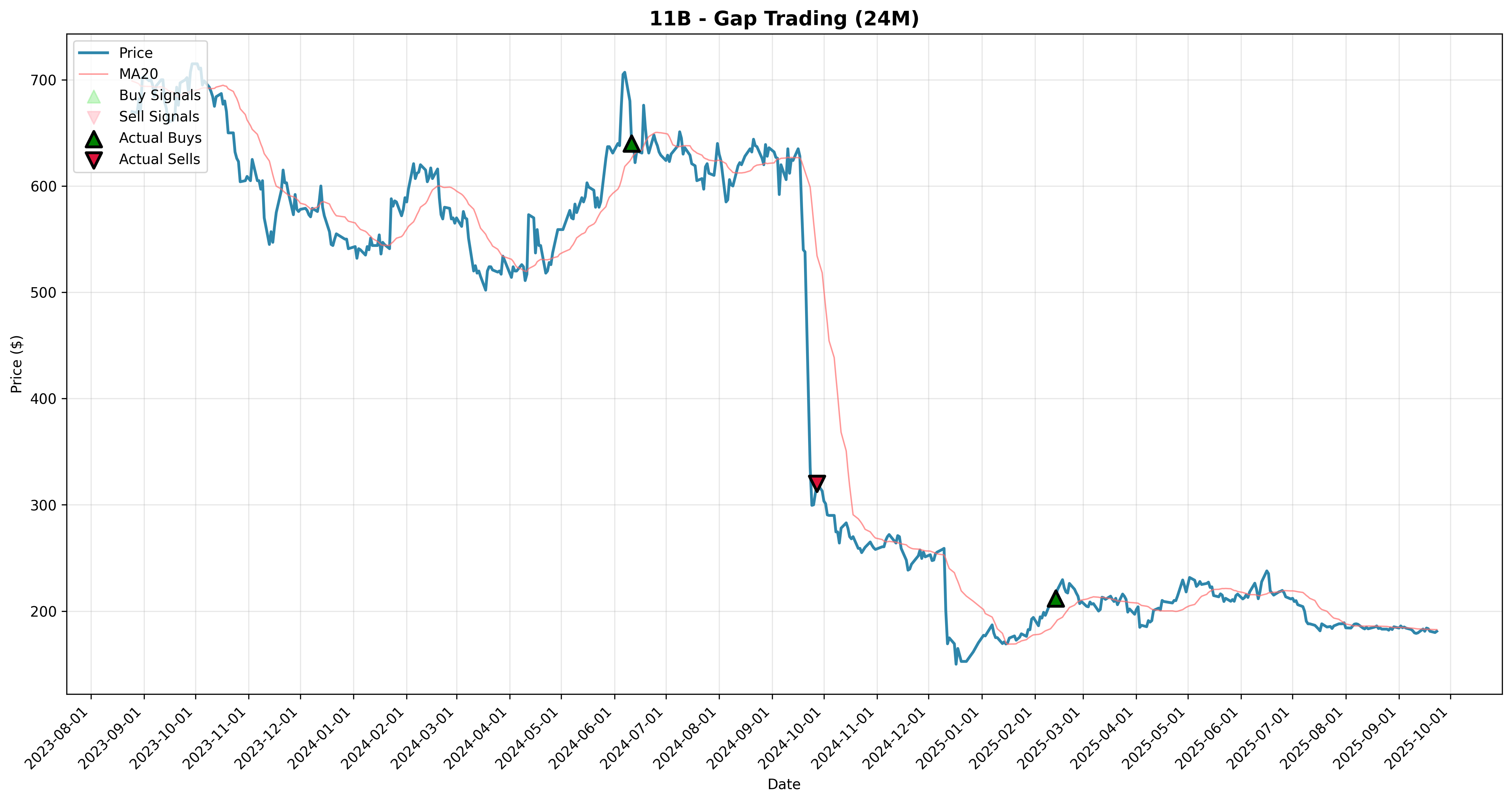 gap_trading all