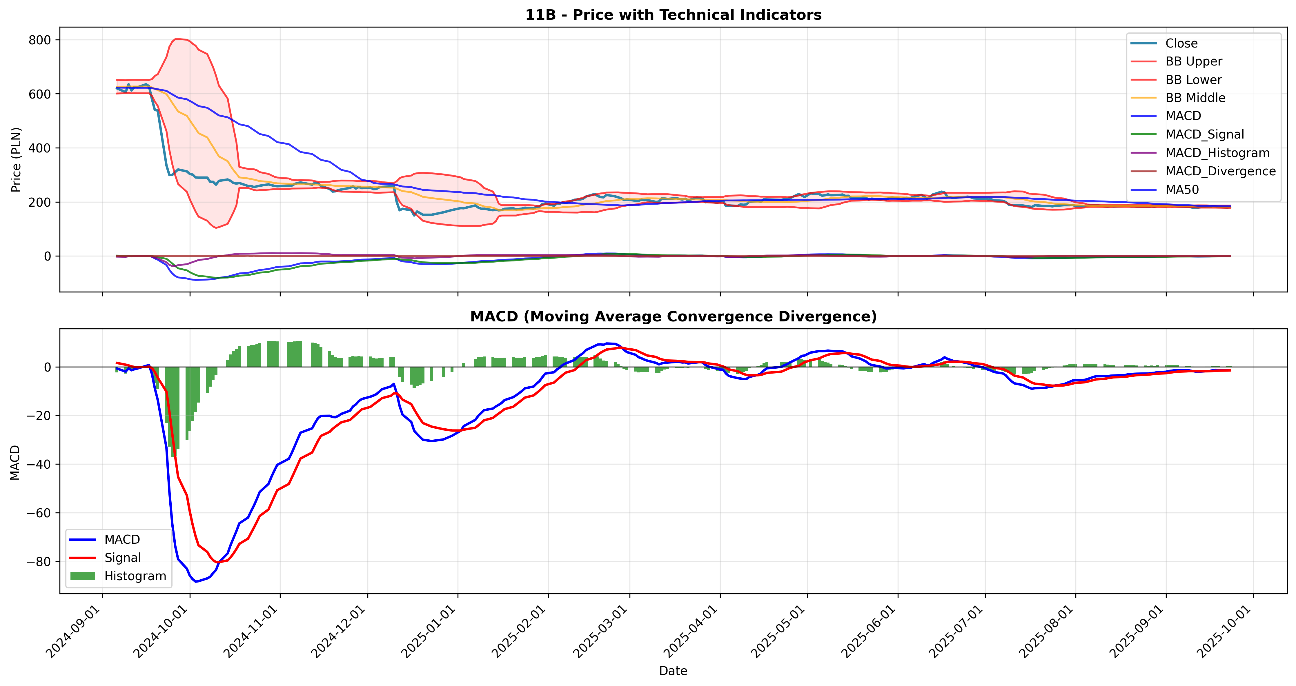 macd_divergence 2years