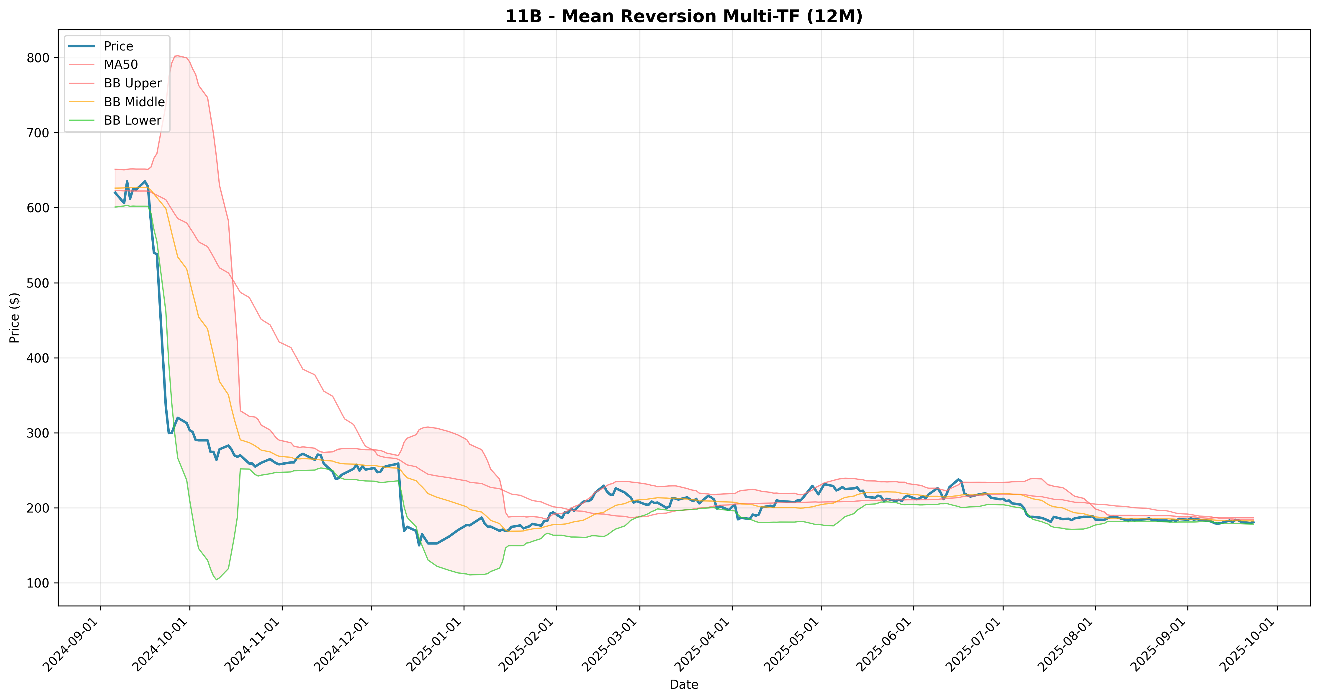 mean_reversion multi