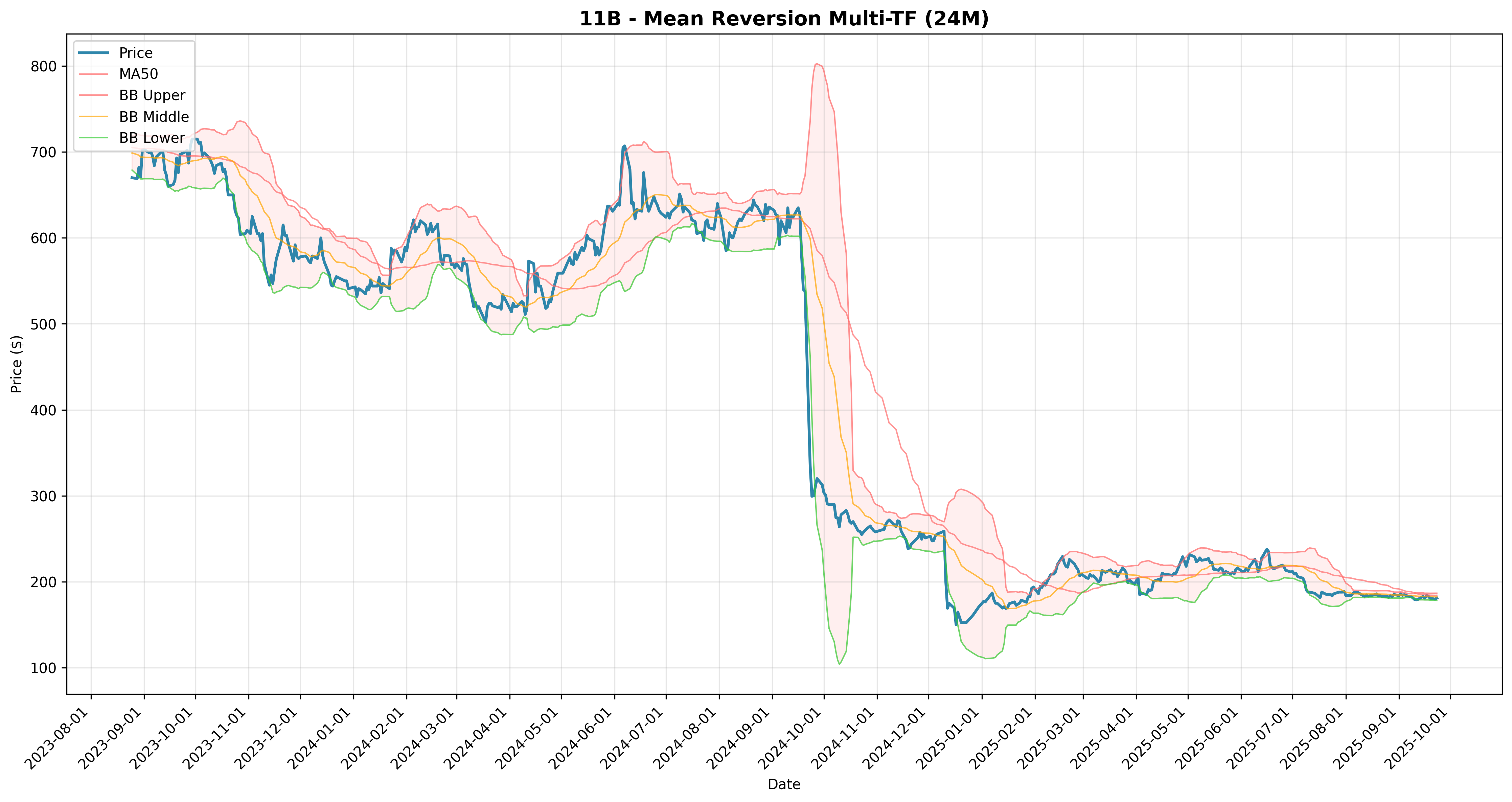 mean_reversion multi