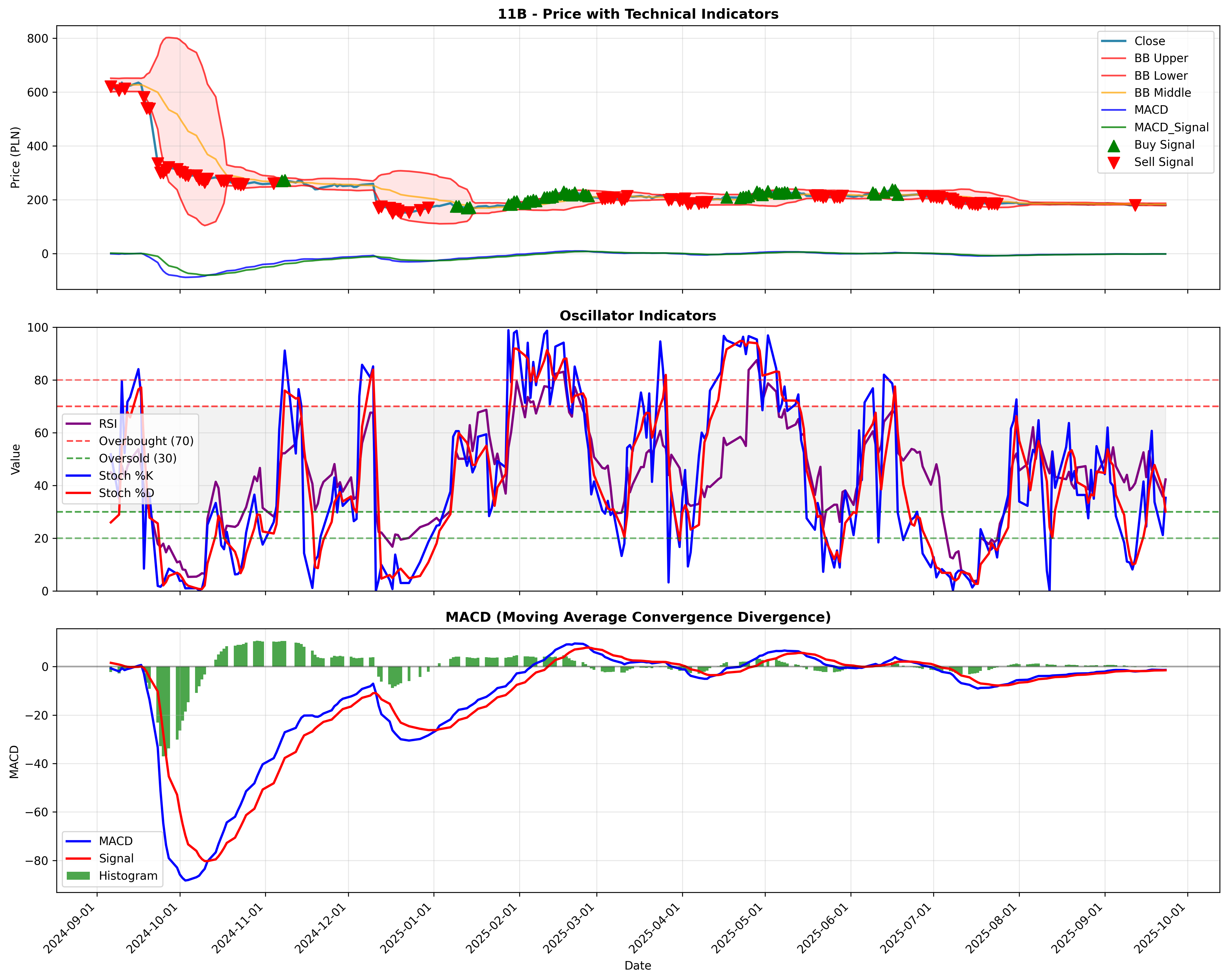 momentum_kirkpatrick 2years