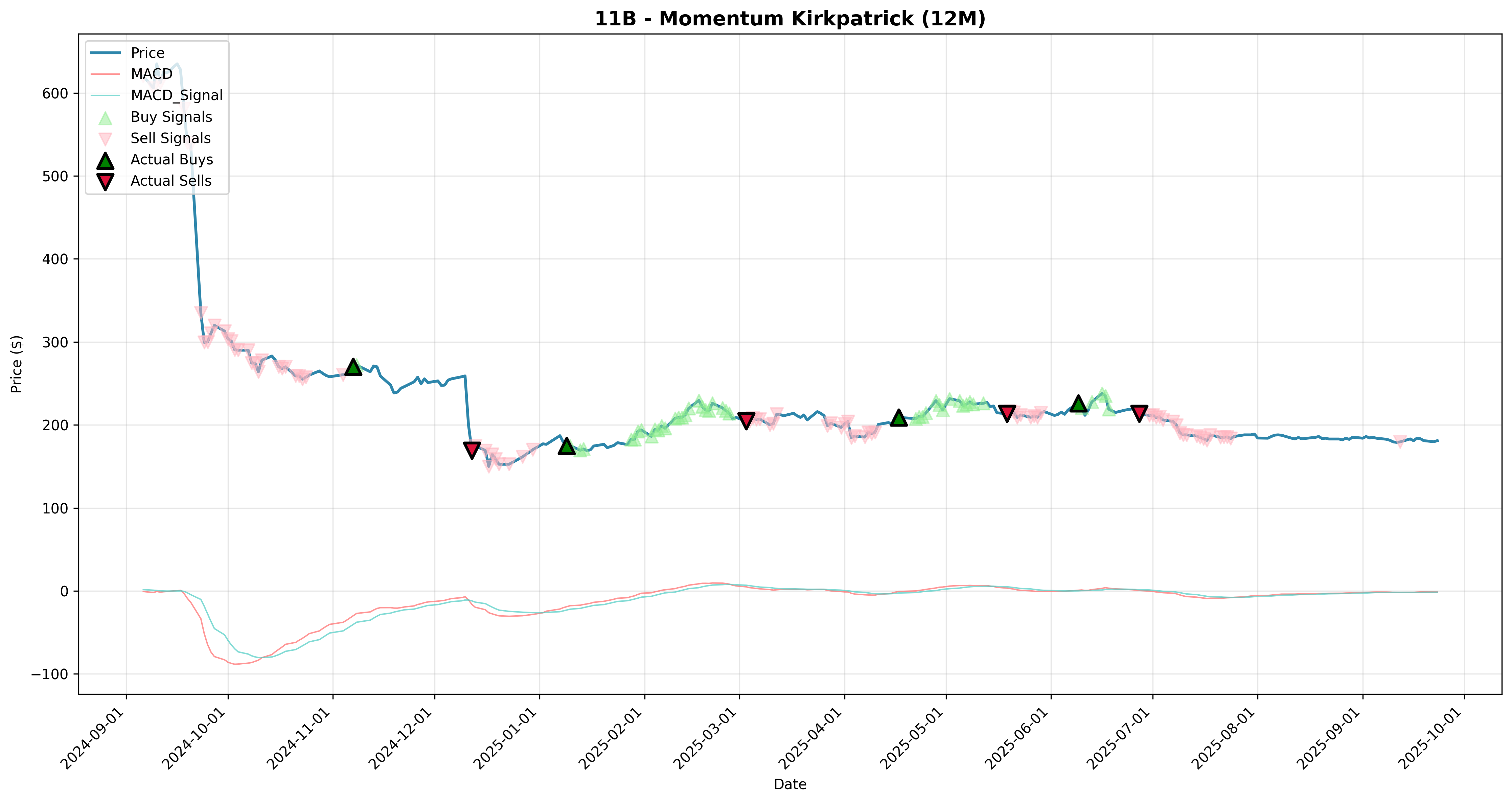momentum_kirkpatrick 2years
