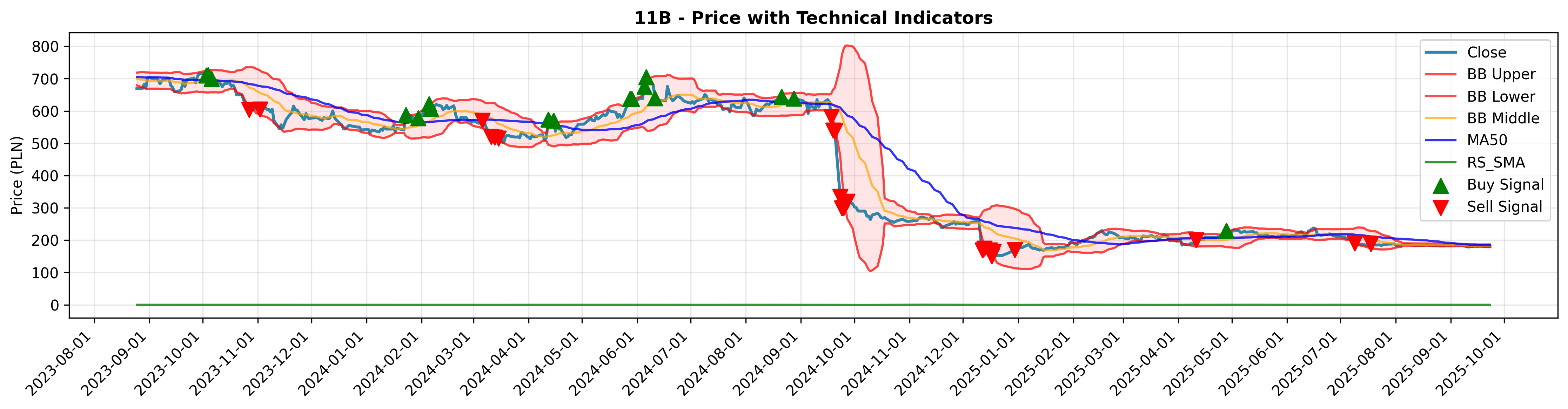 relative_strength rotation