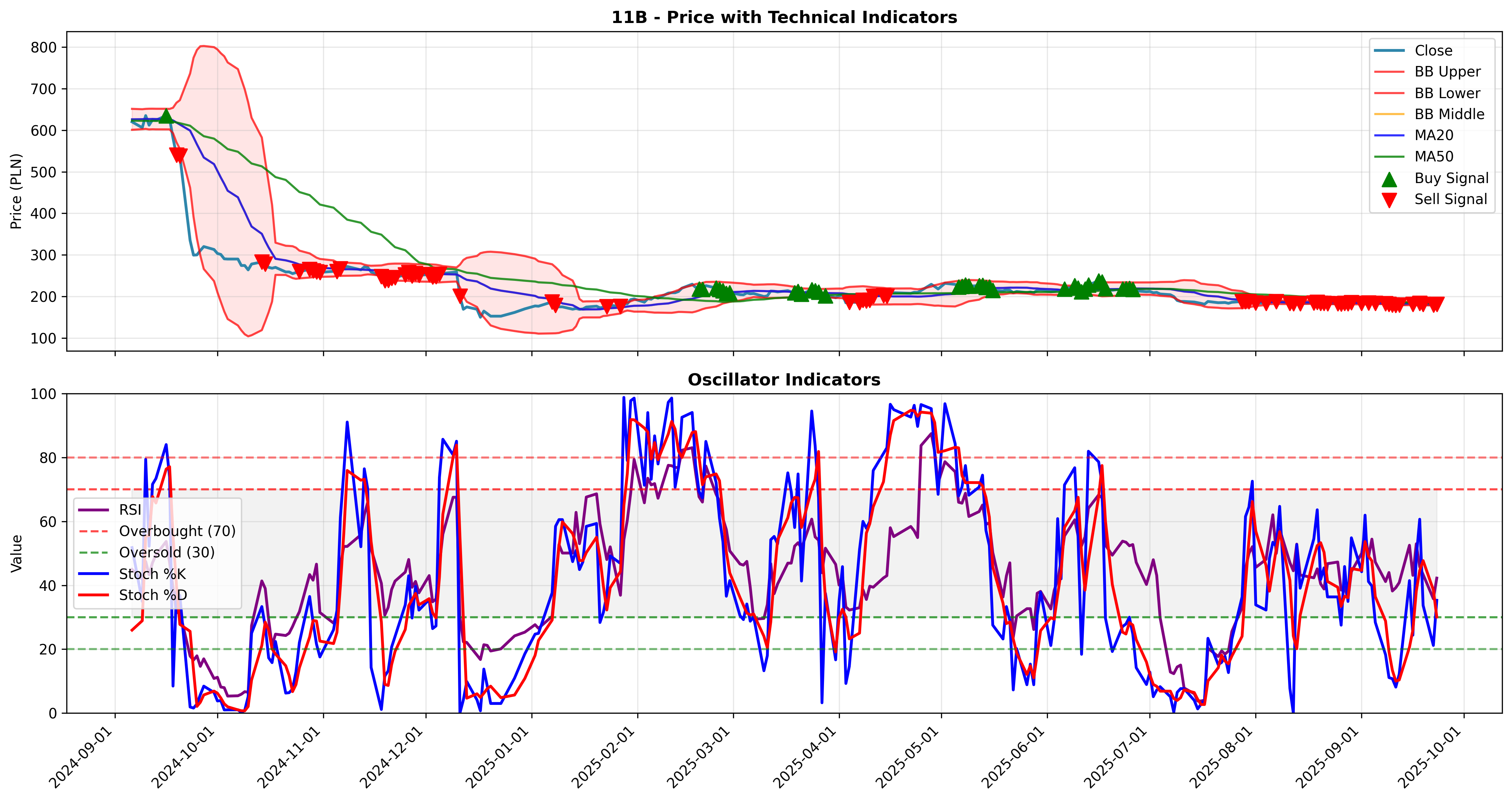 trend_momentum 2years