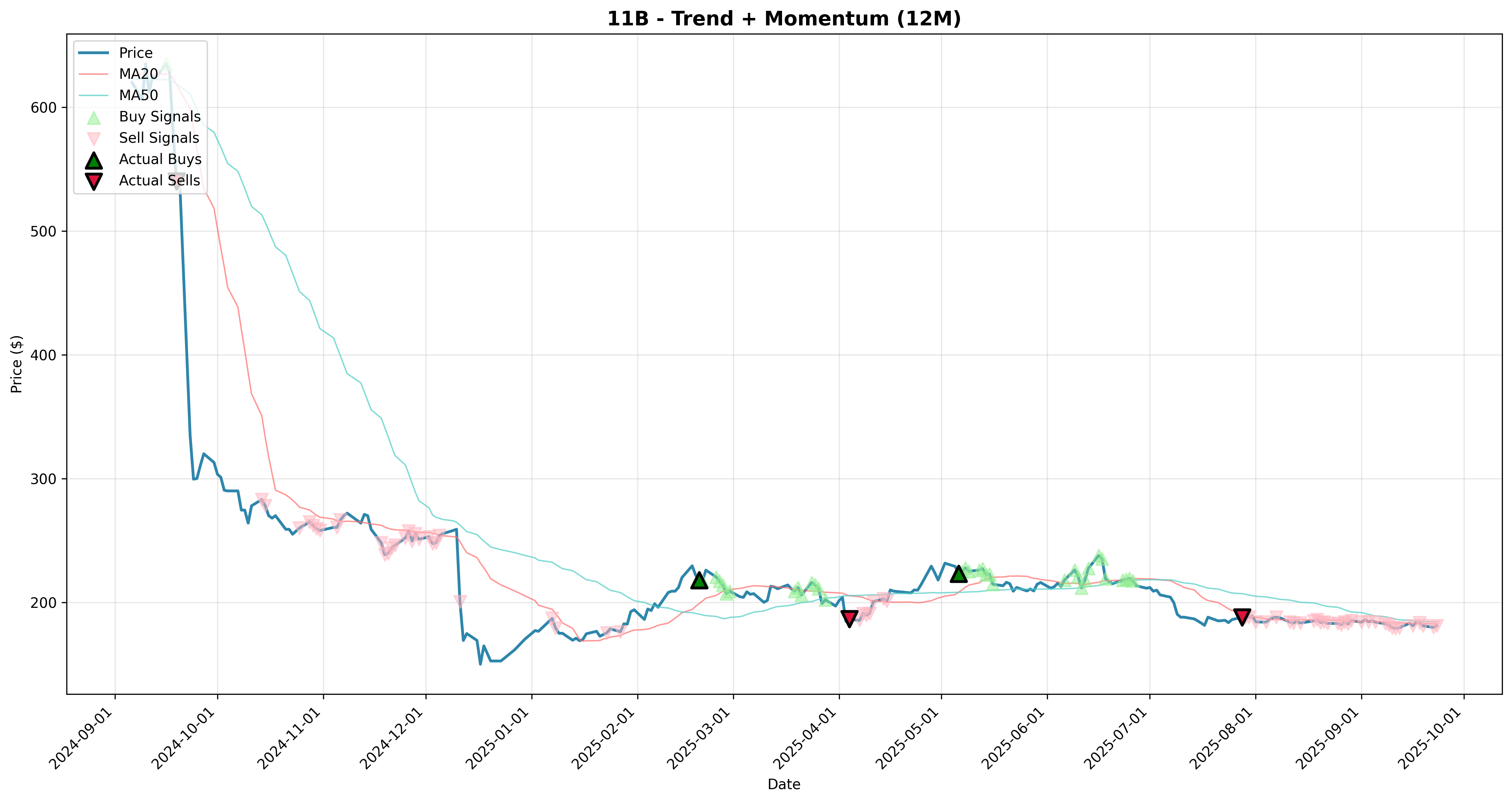 trend_momentum 2years