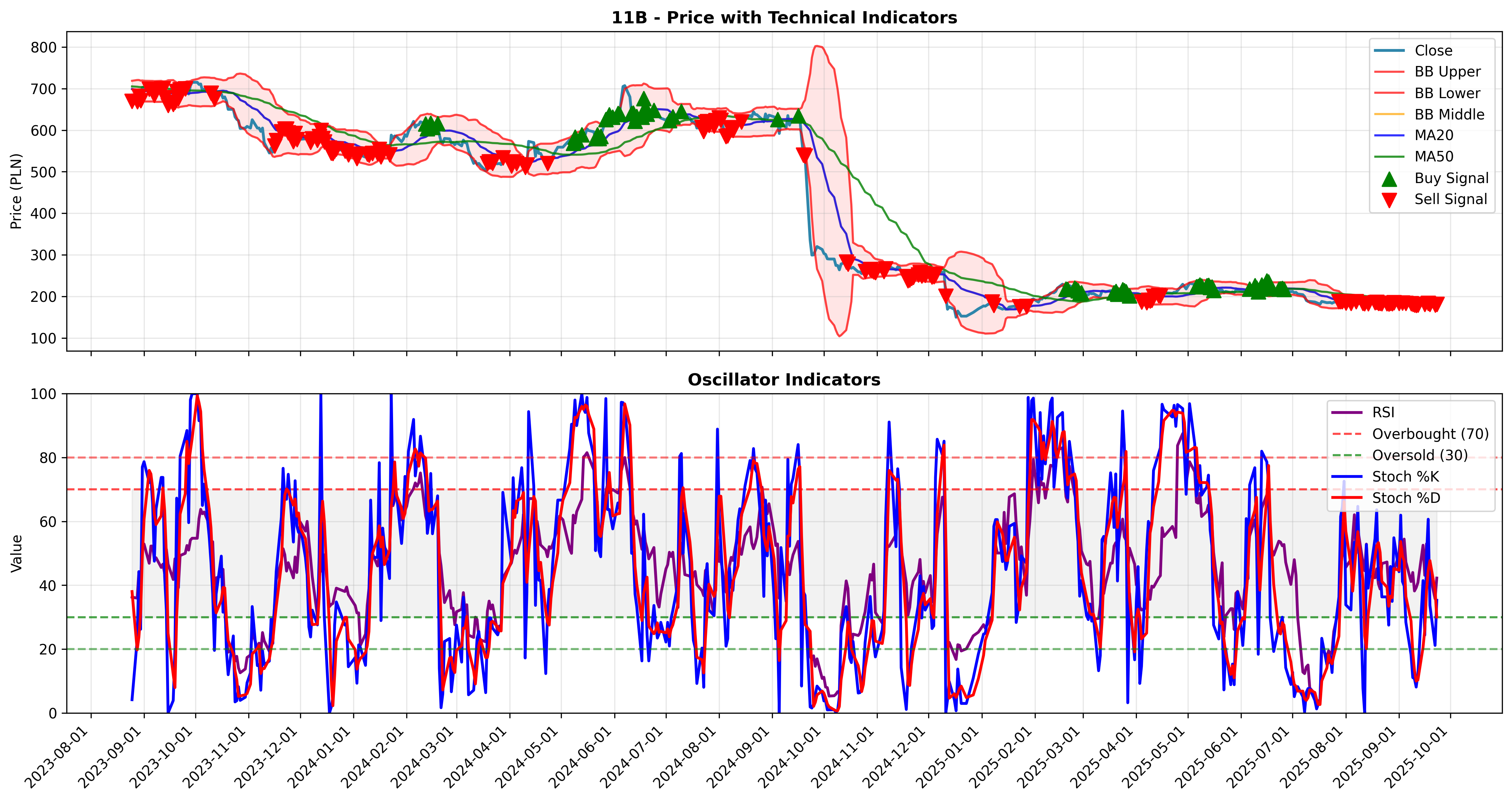 trend_momentum all