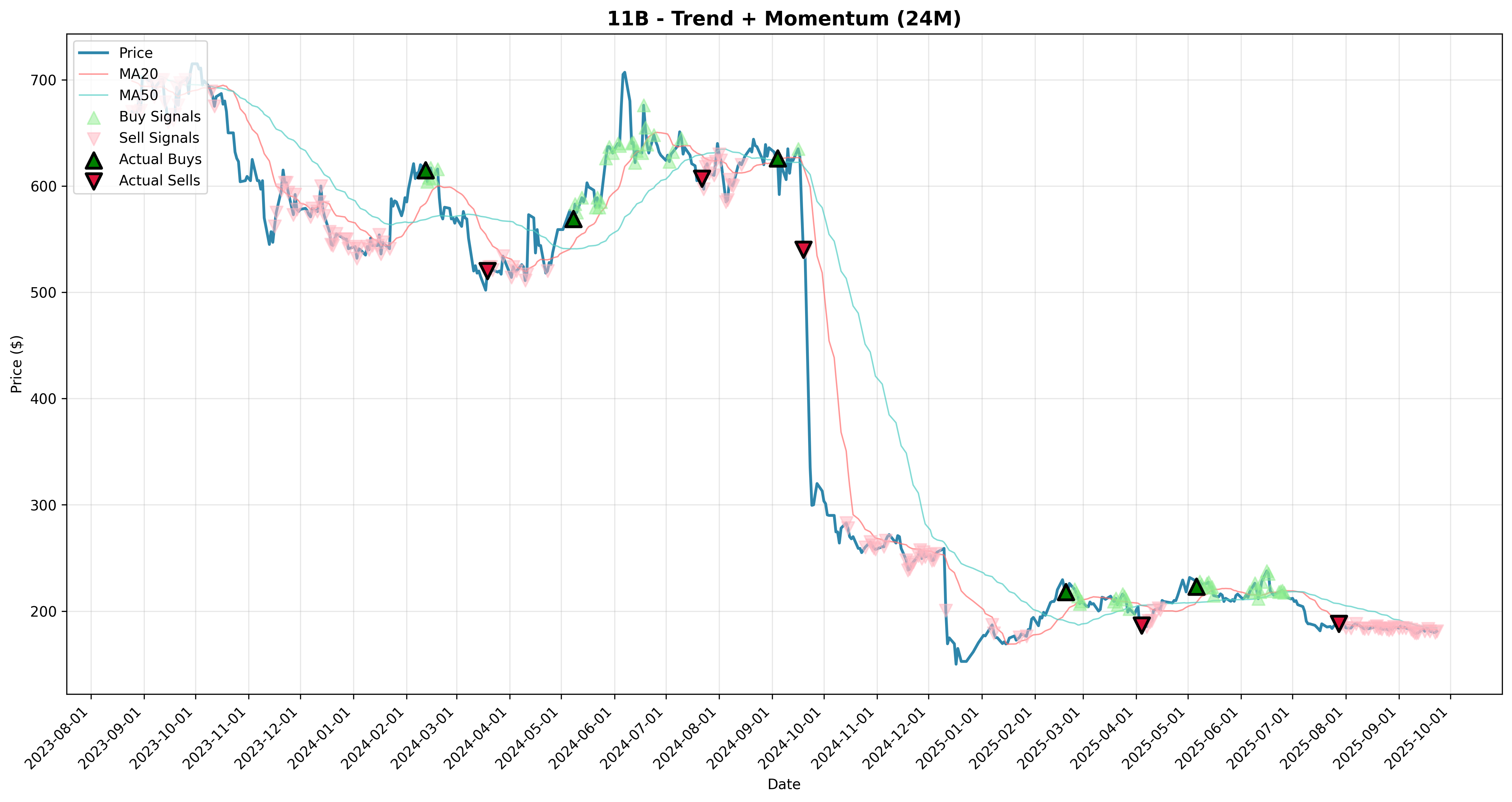 trend_momentum all