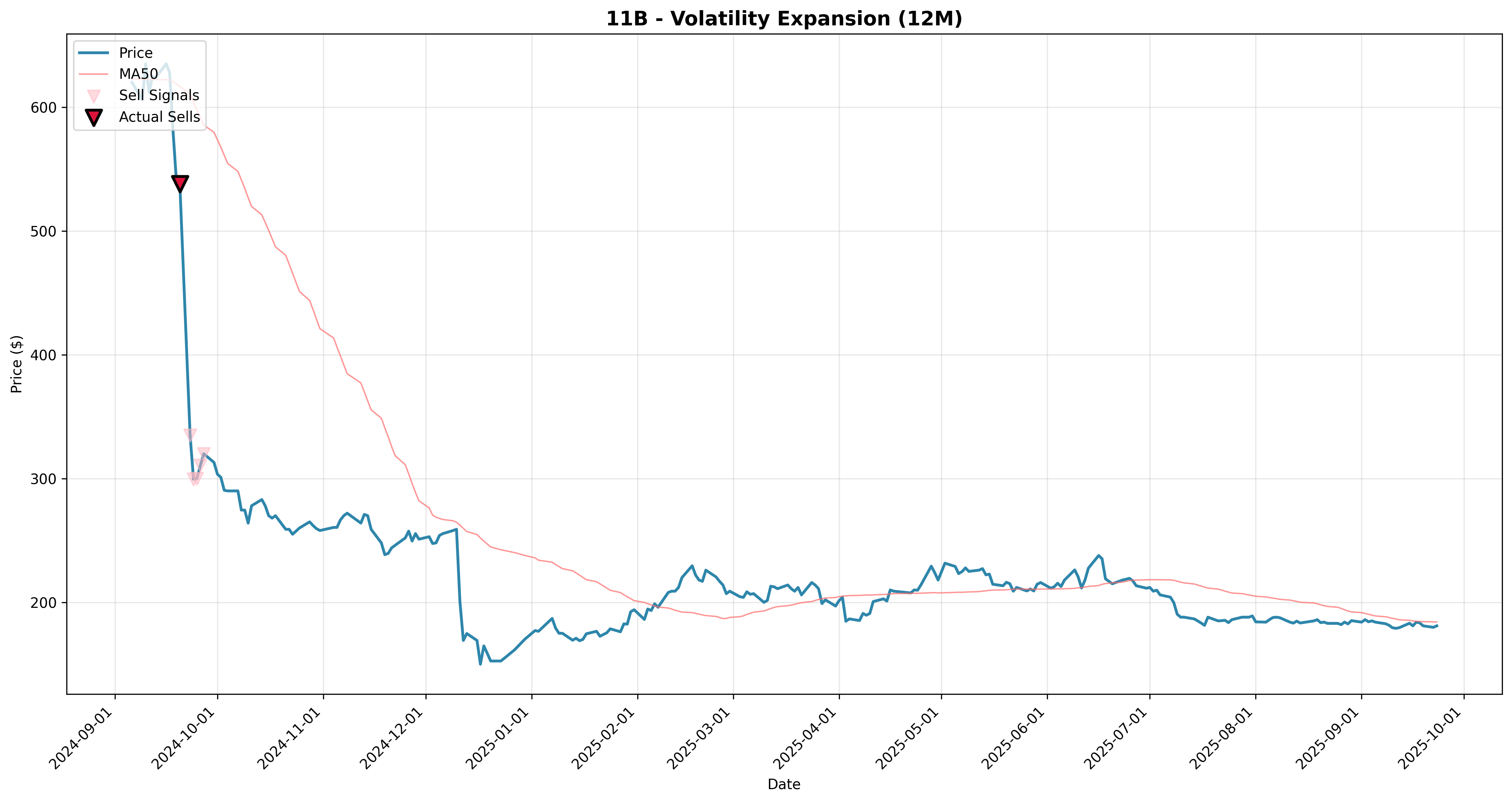 volatility_expansion 2years