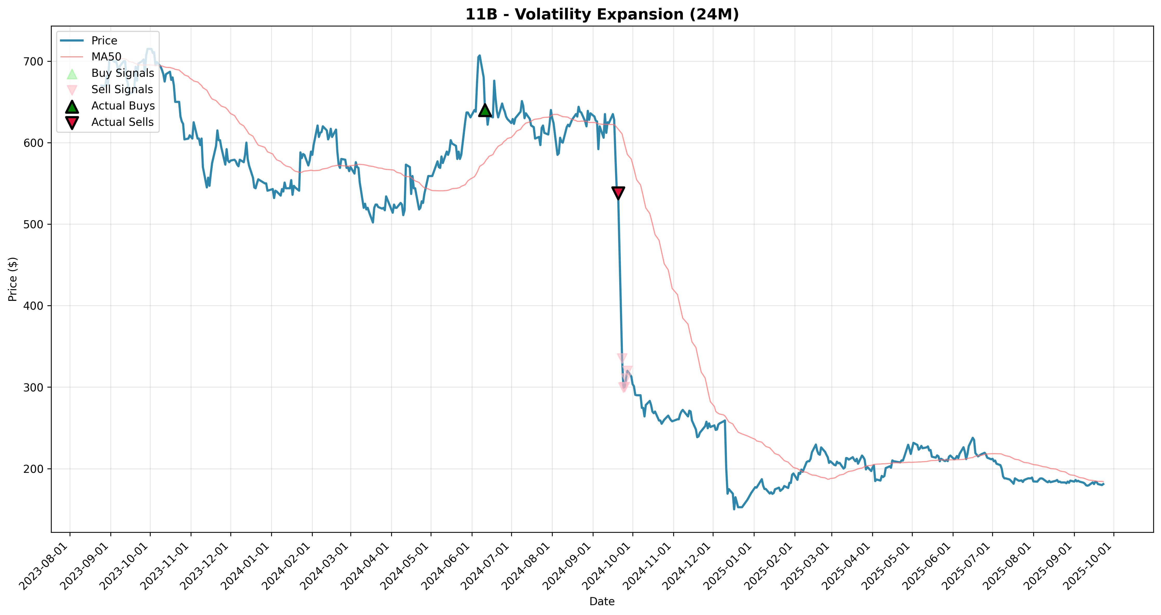volatility_expansion all