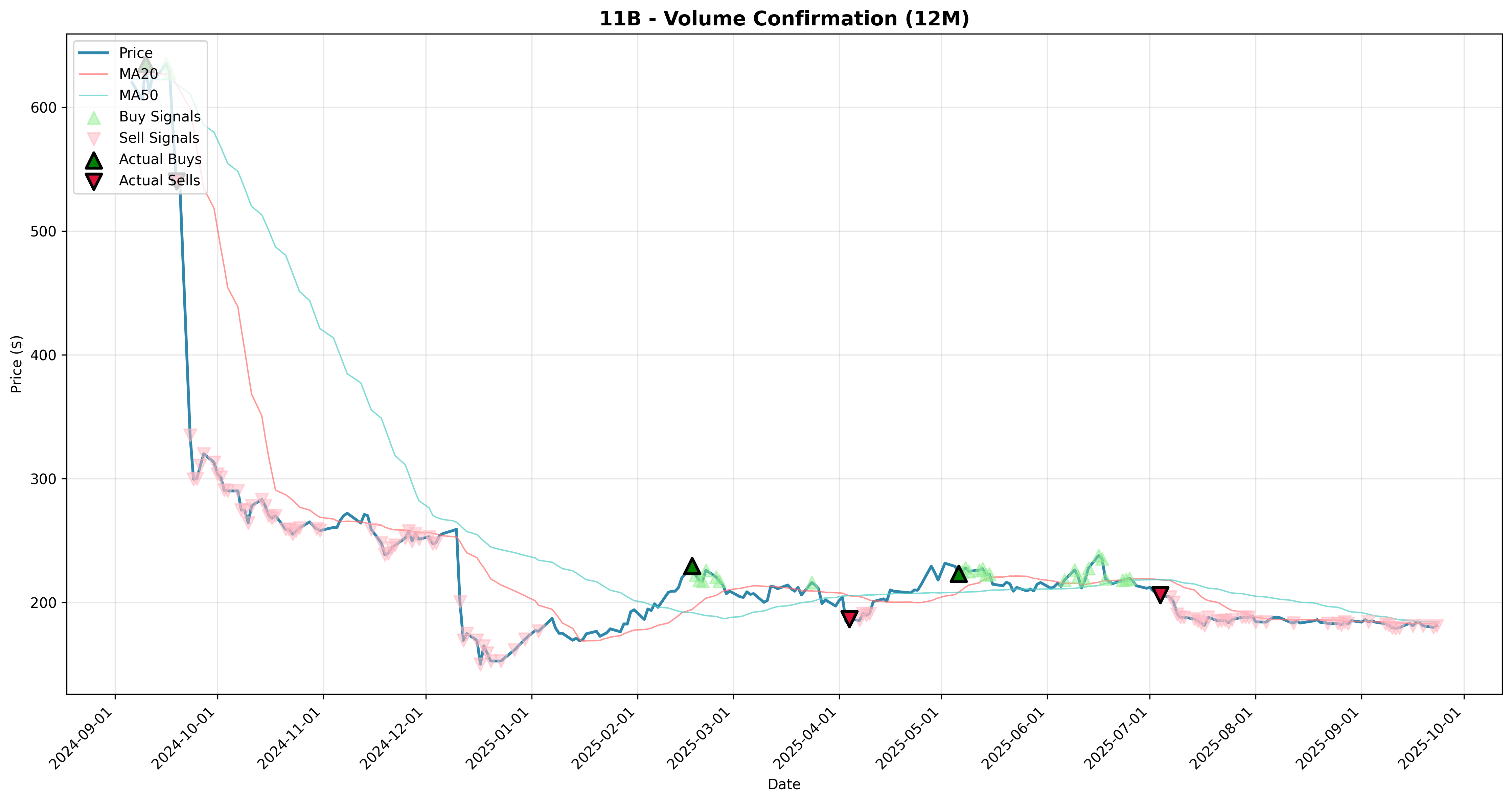 volume_confirmation 2years