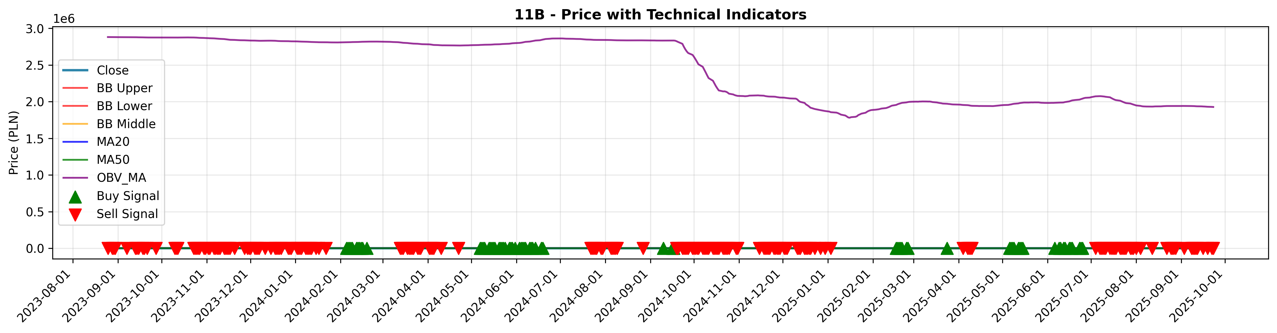 volume_confirmation all
