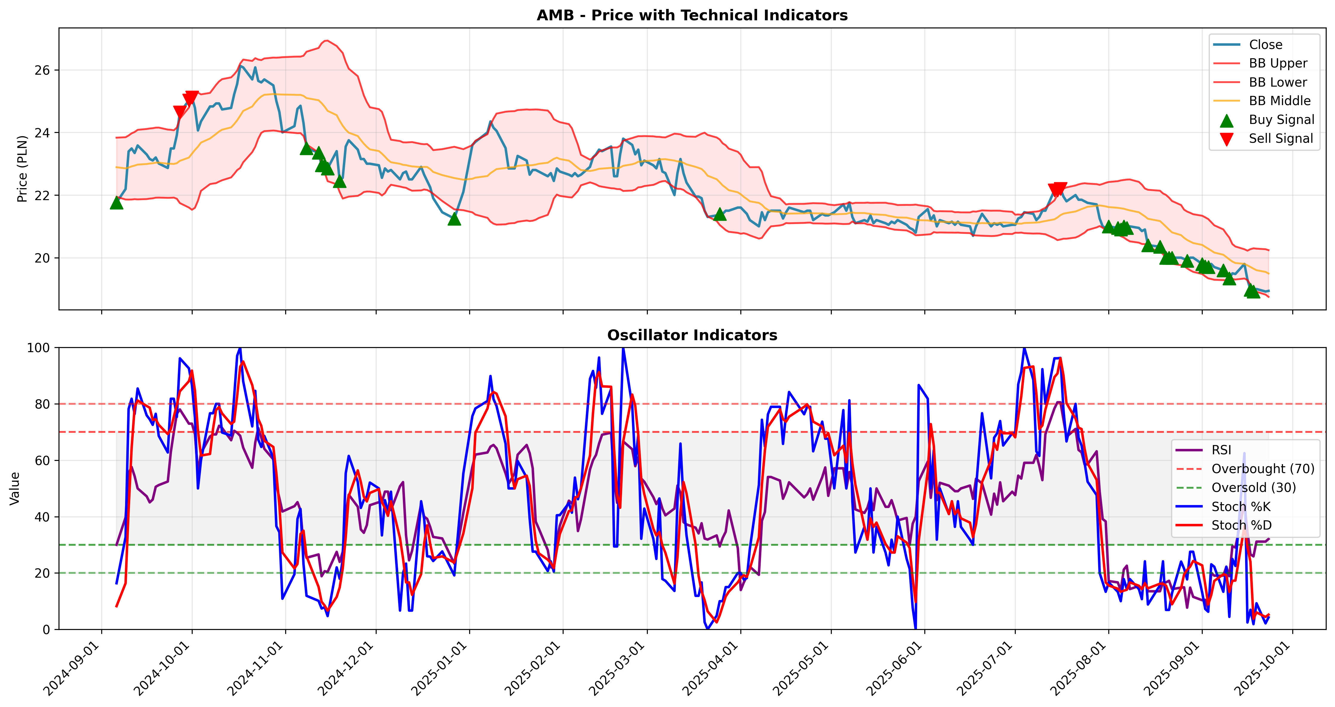 bollinger_oscillators 2years
