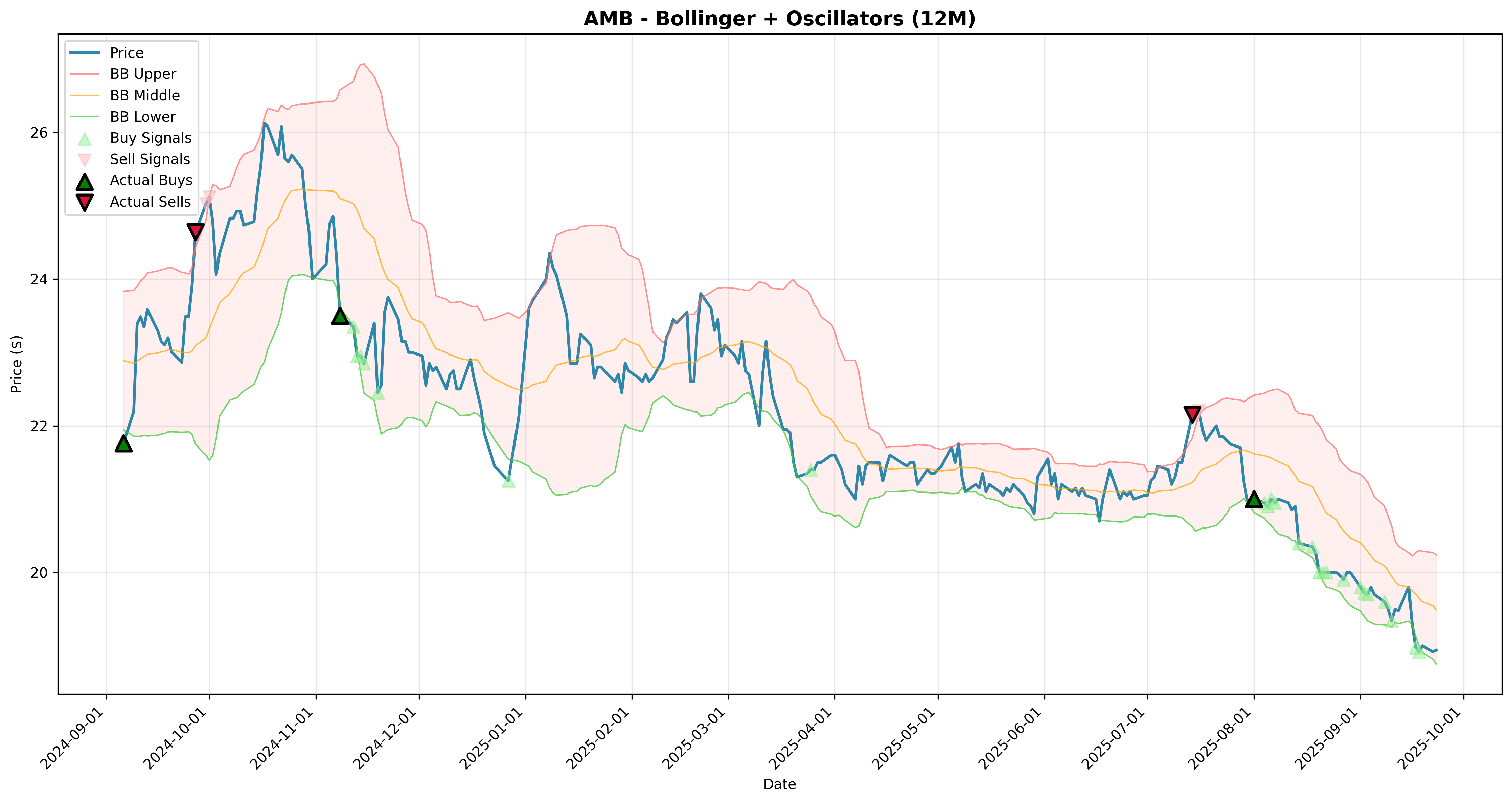 bollinger_oscillators 2years
