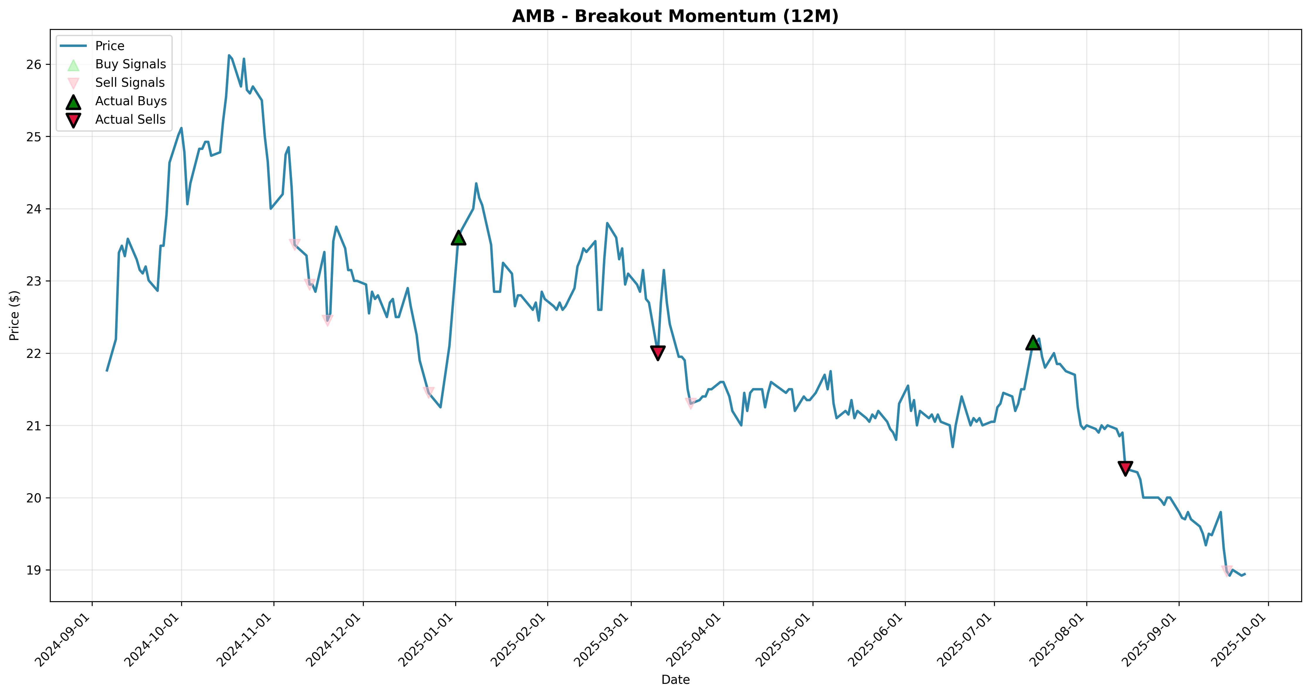 breakout_momentum 2years
