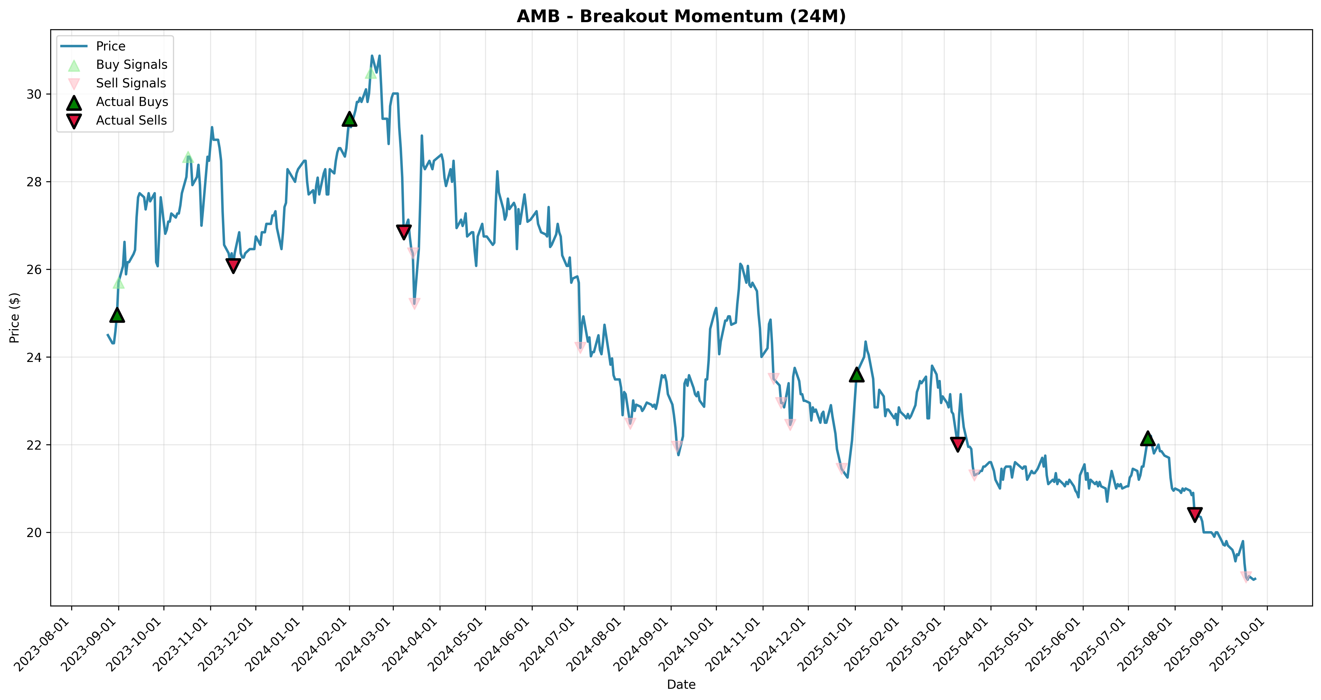 breakout_momentum all