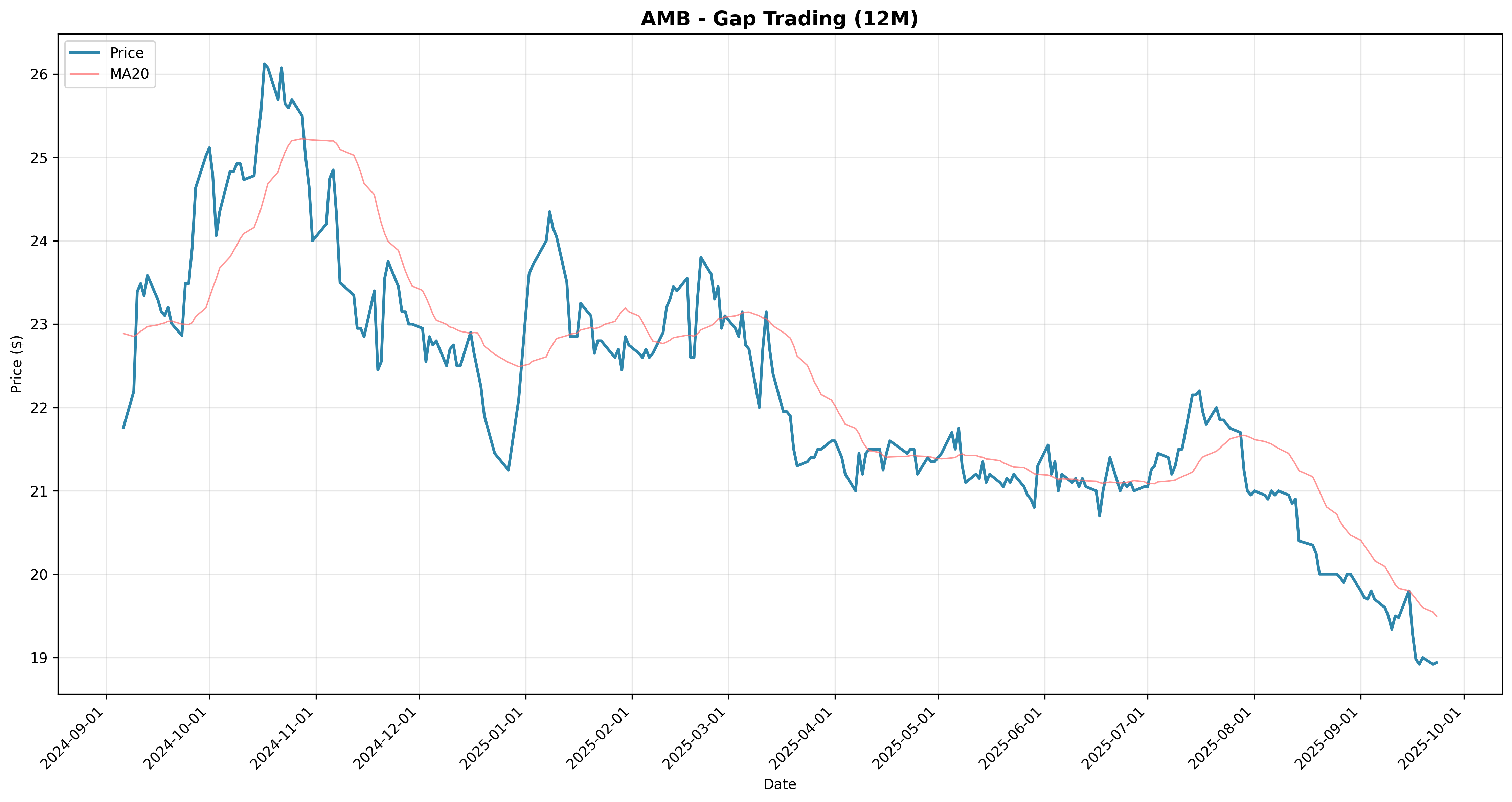 gap_trading 2years
