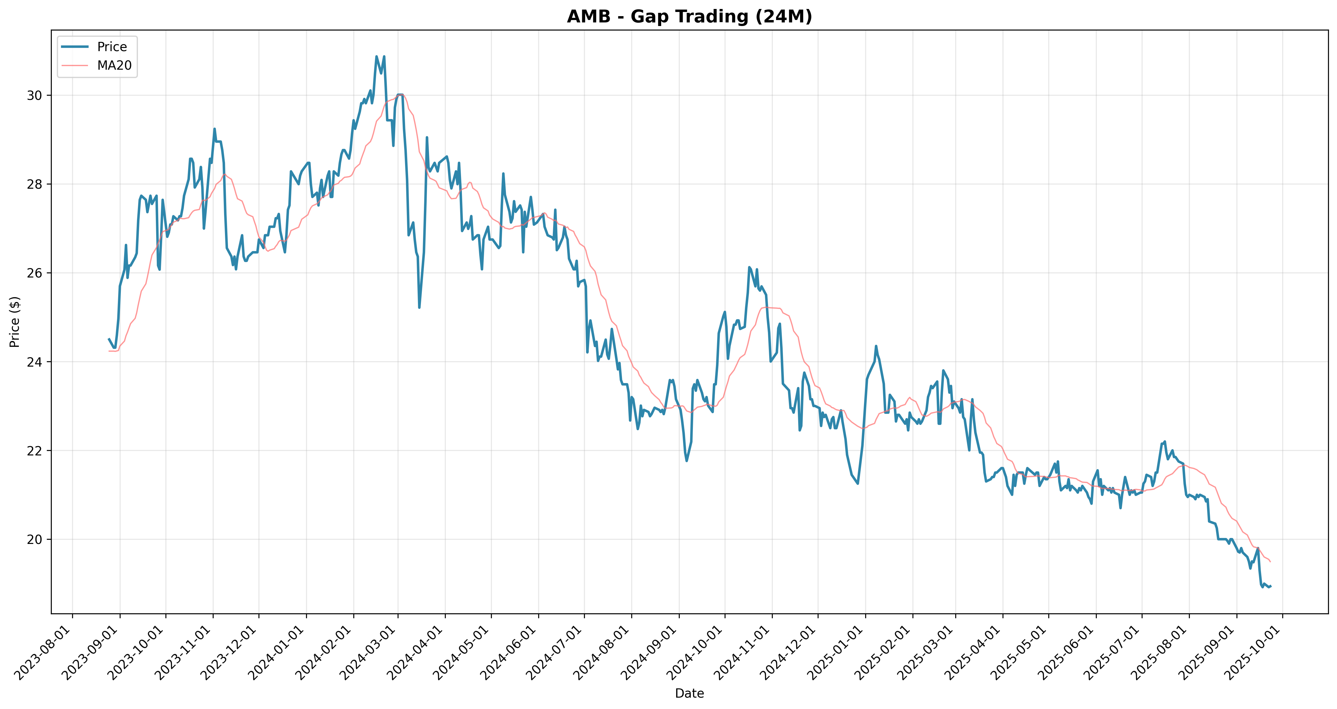 gap_trading all