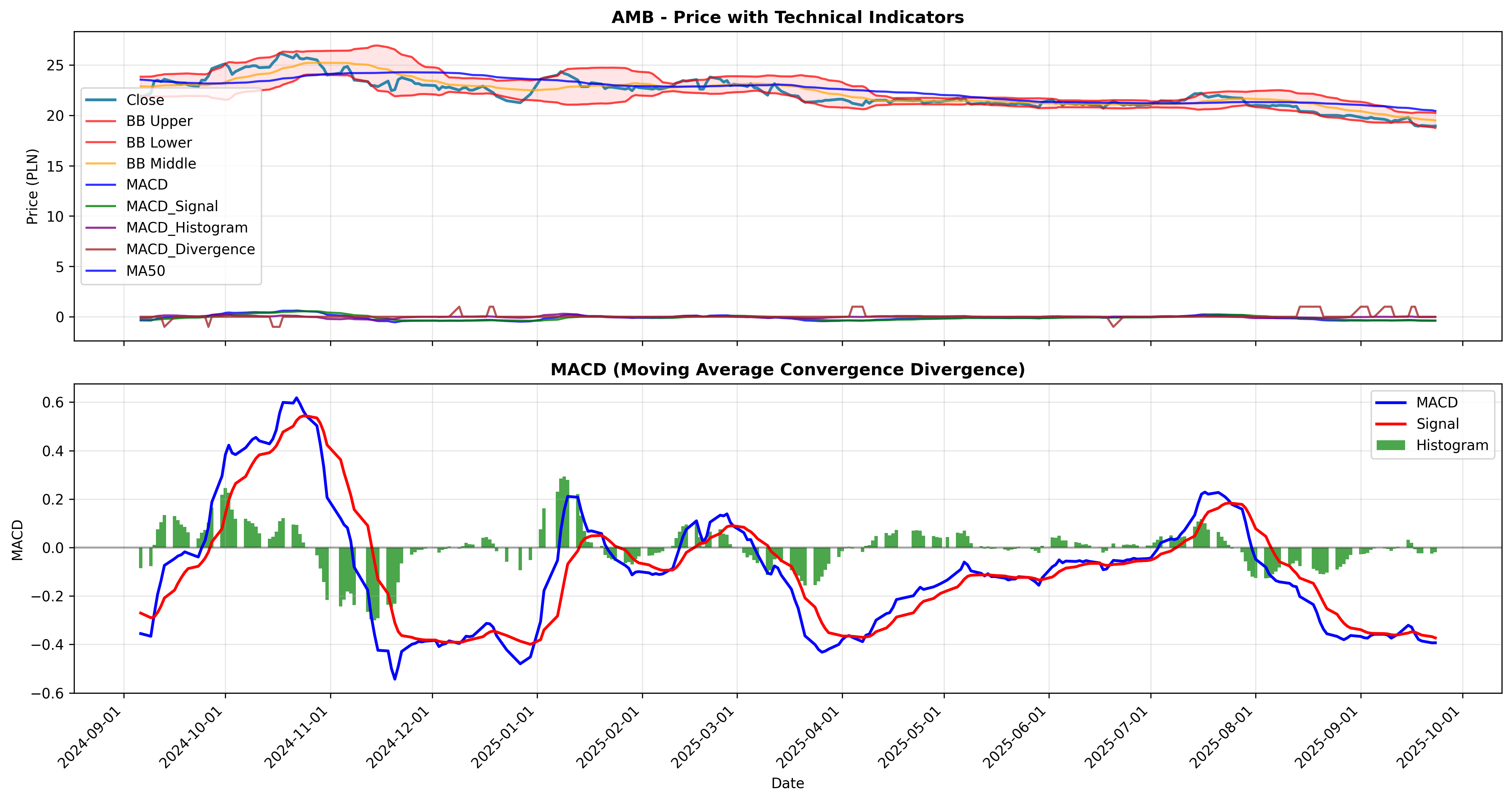 macd_divergence 2years