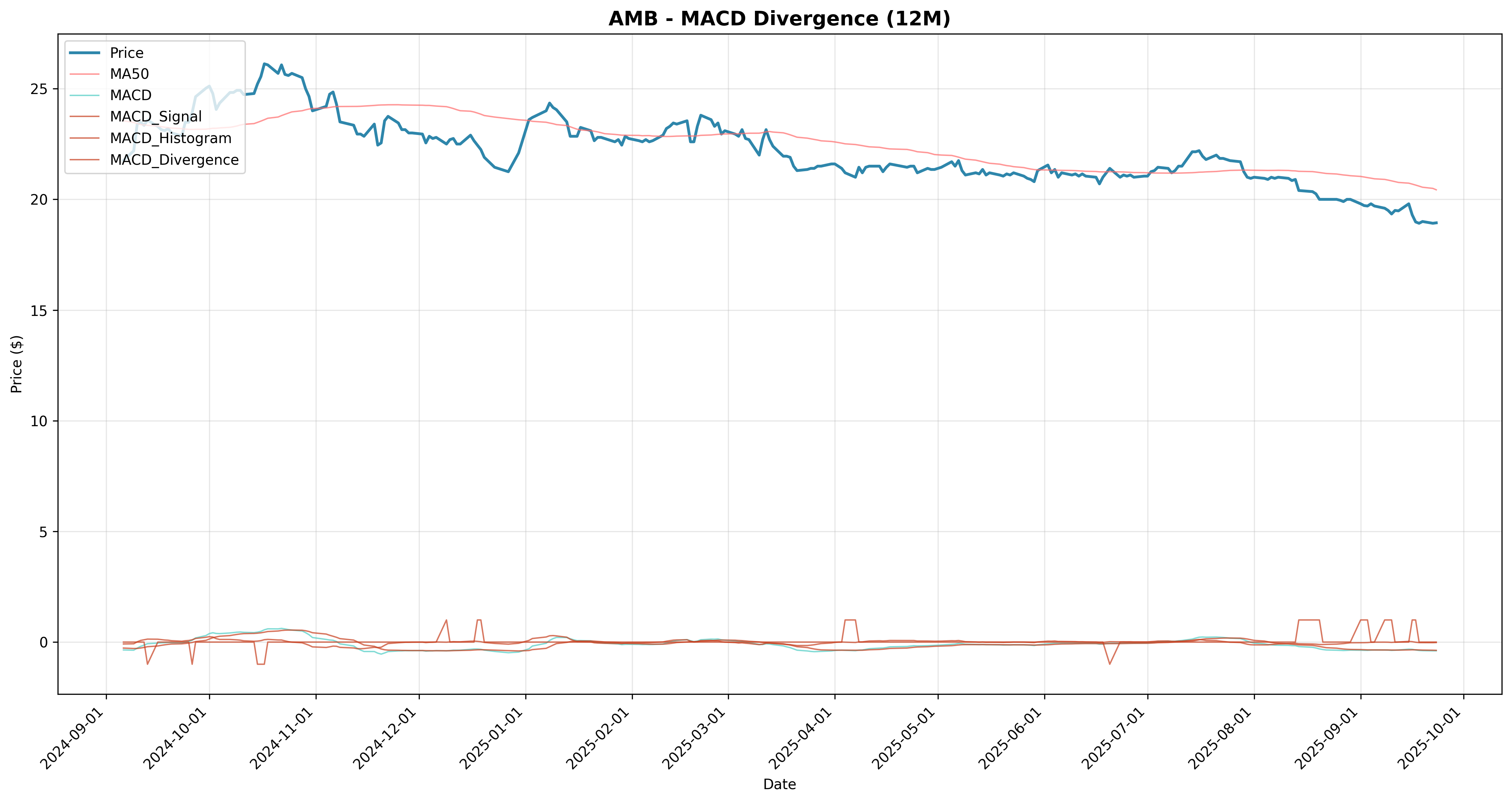macd_divergence 2years