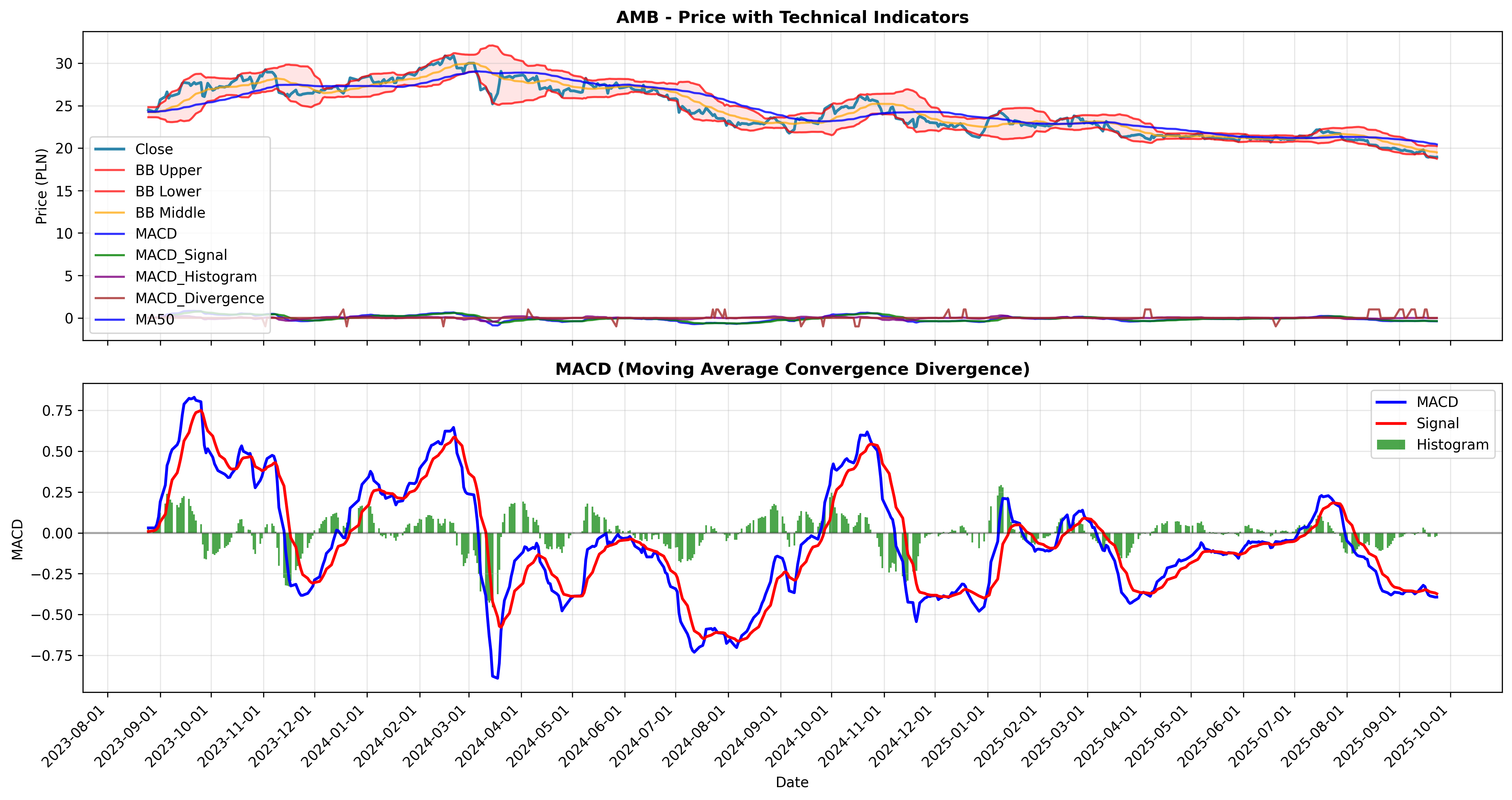 macd_divergence all