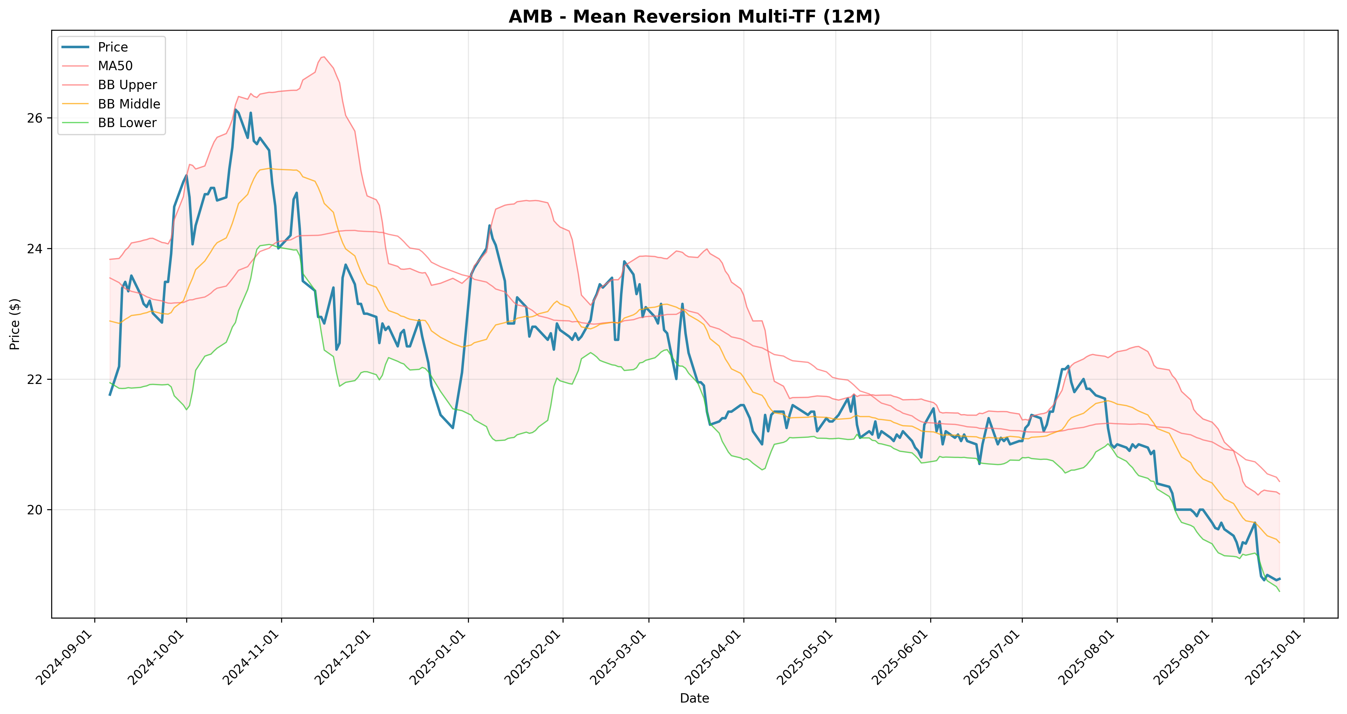 mean_reversion multi
