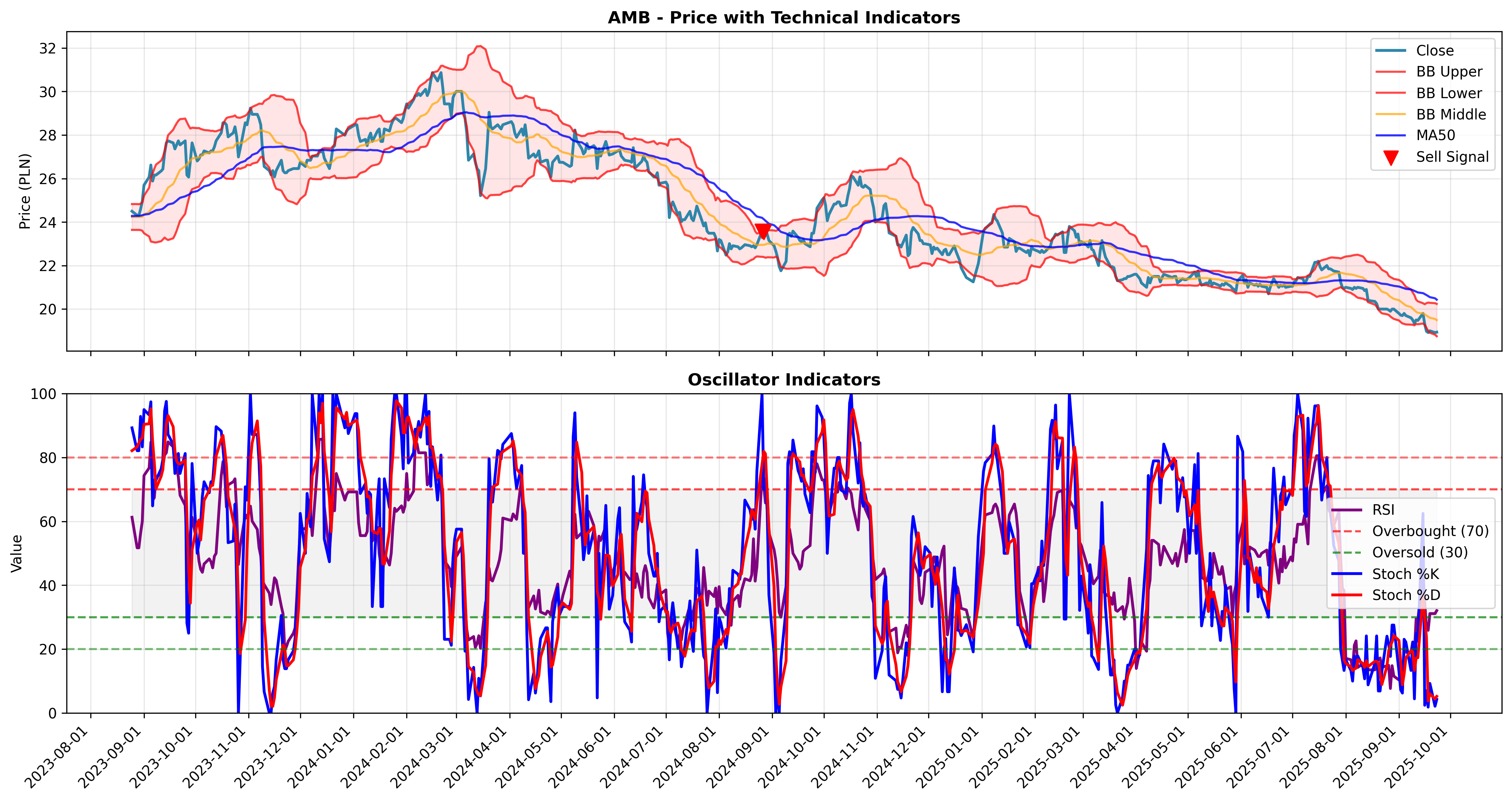 mean_reversion multi