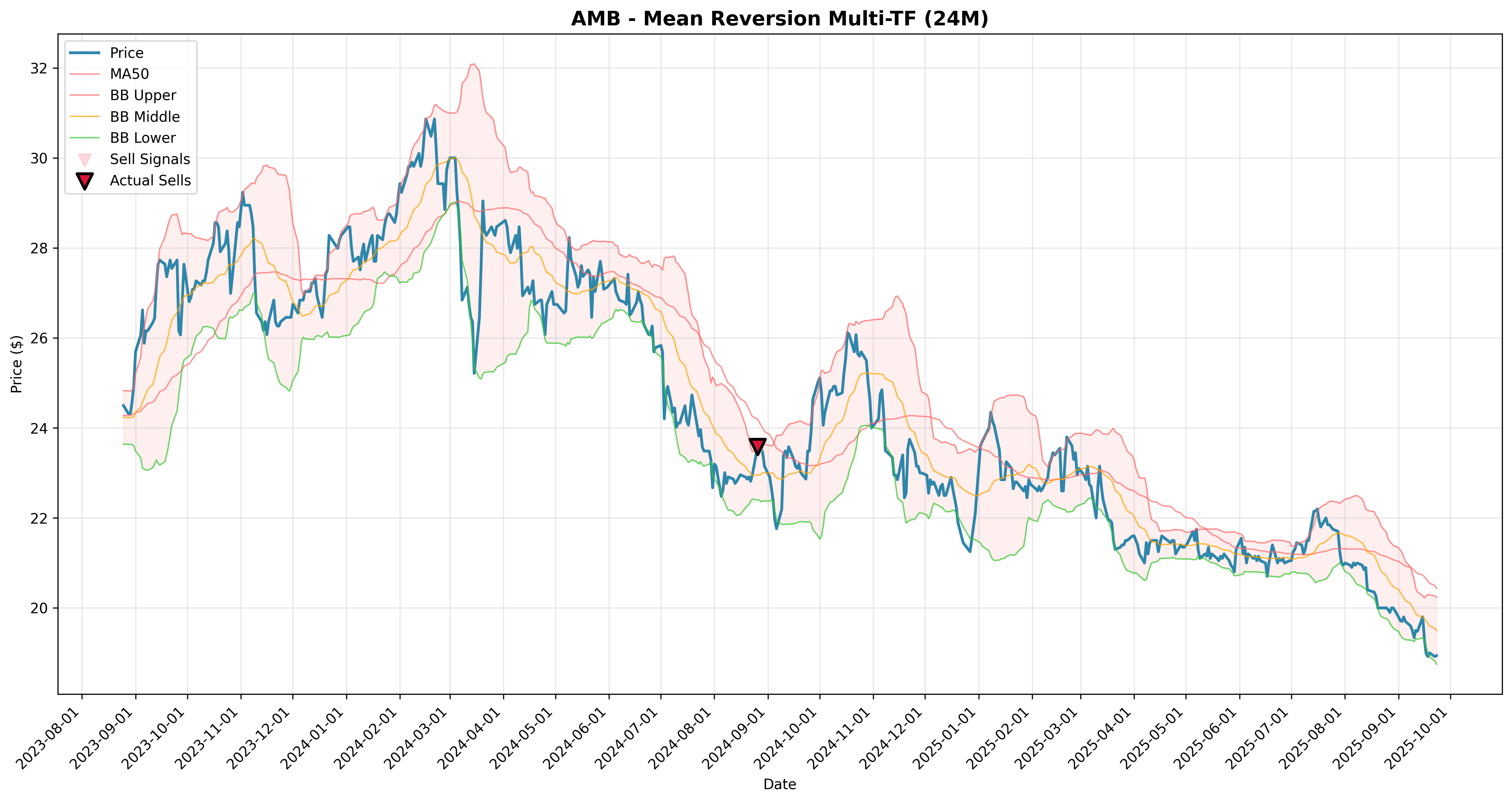 mean_reversion multi