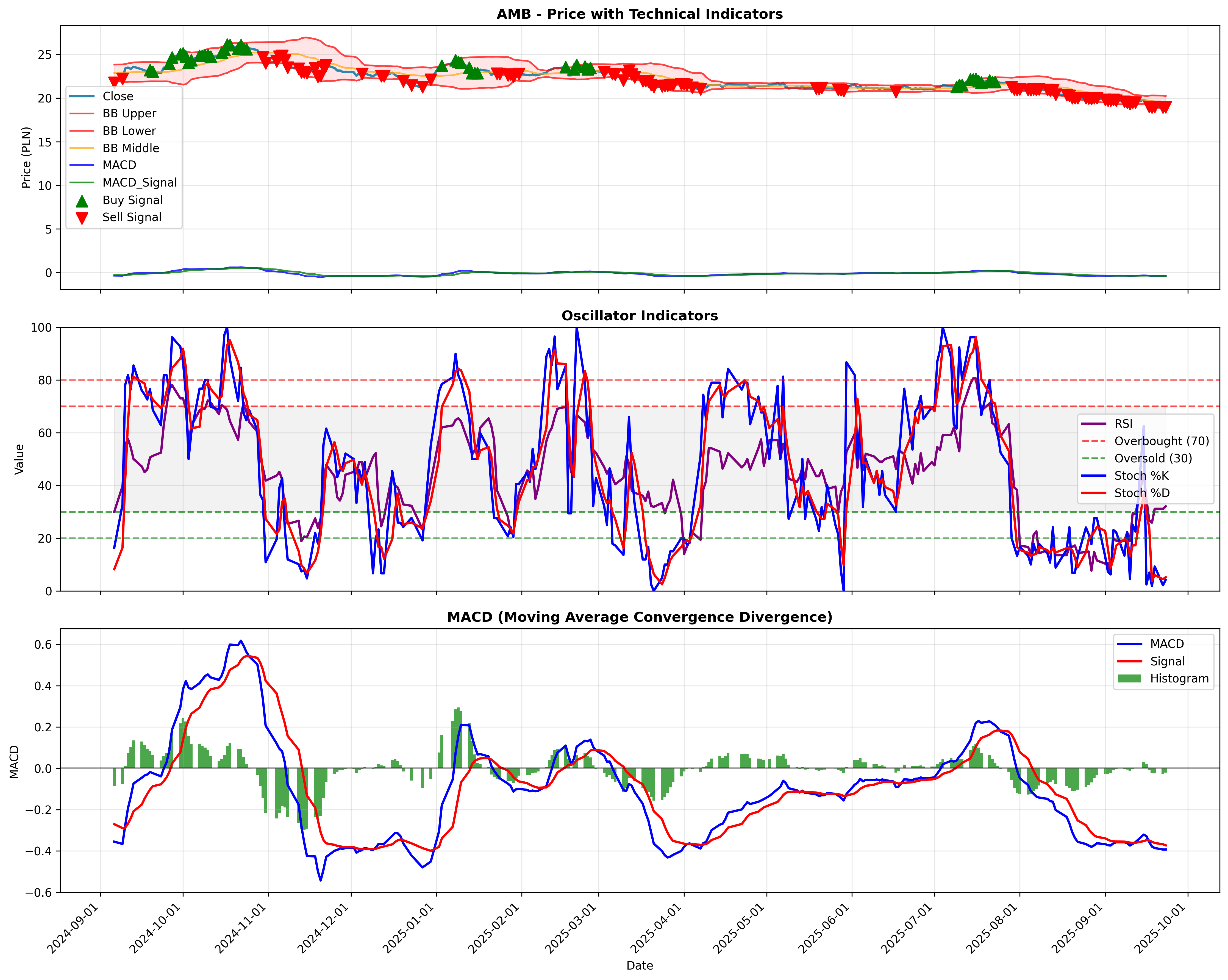 momentum_kirkpatrick 2years