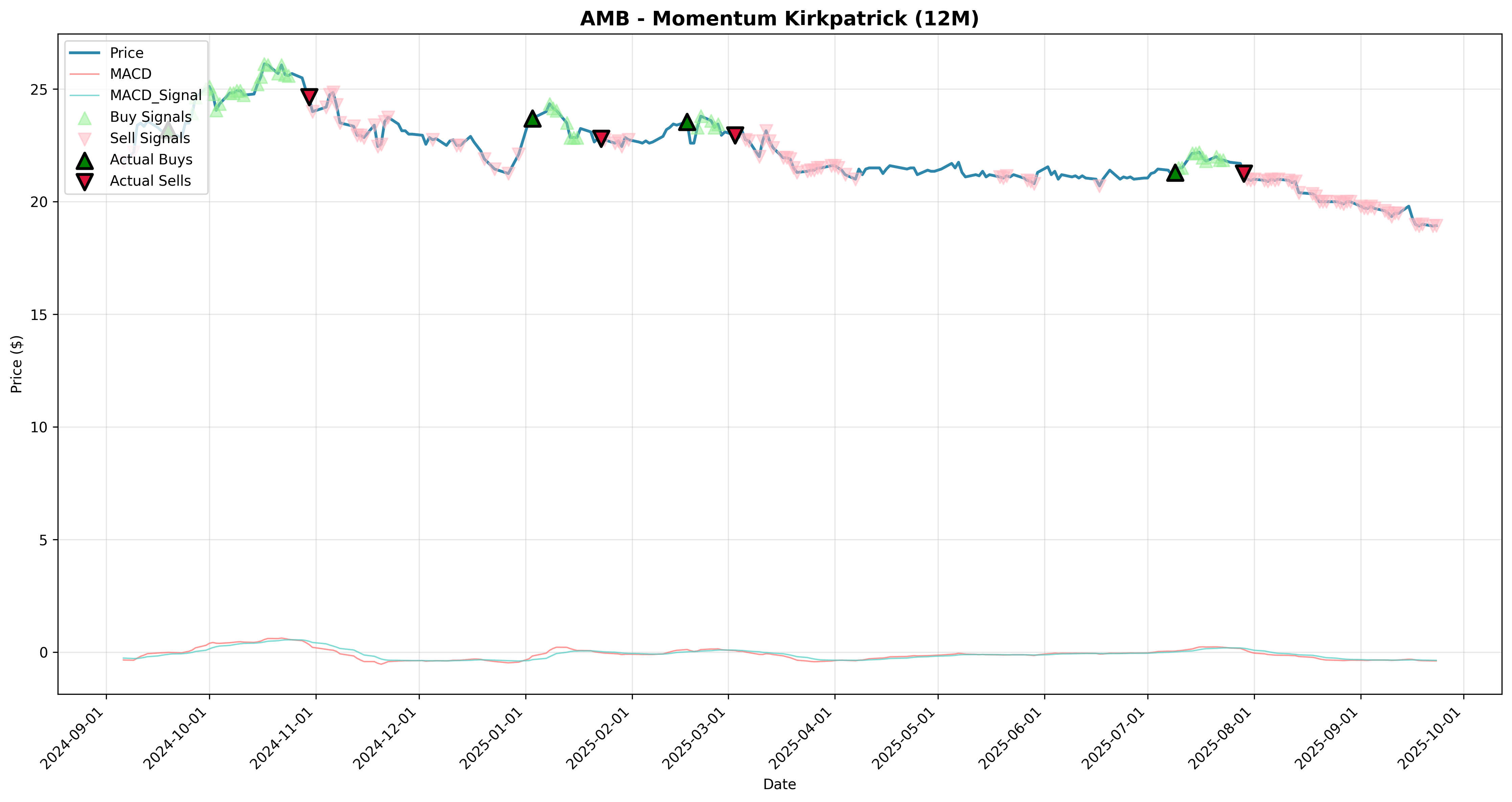 momentum_kirkpatrick 2years