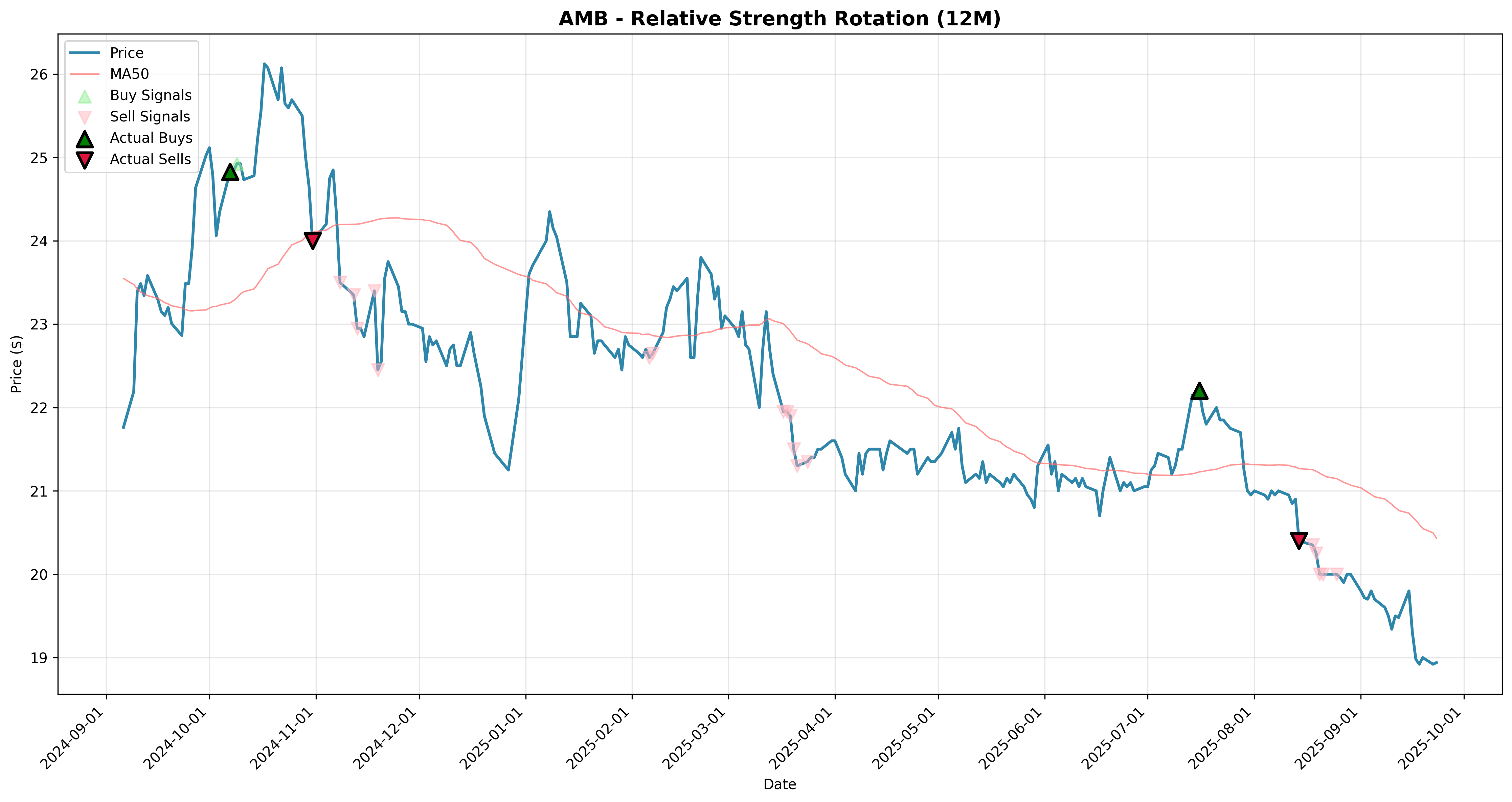relative_strength rotation