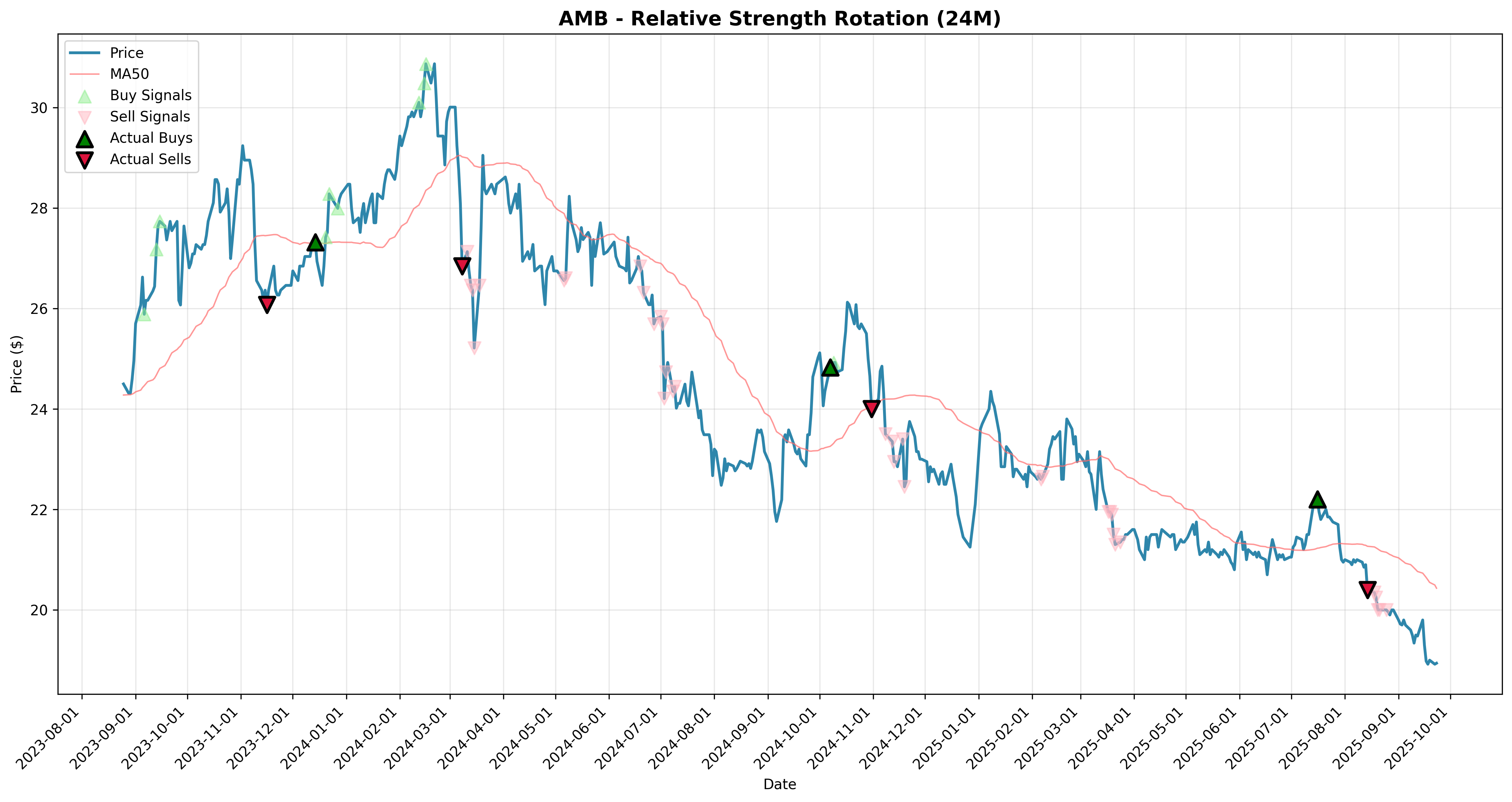 relative_strength rotation