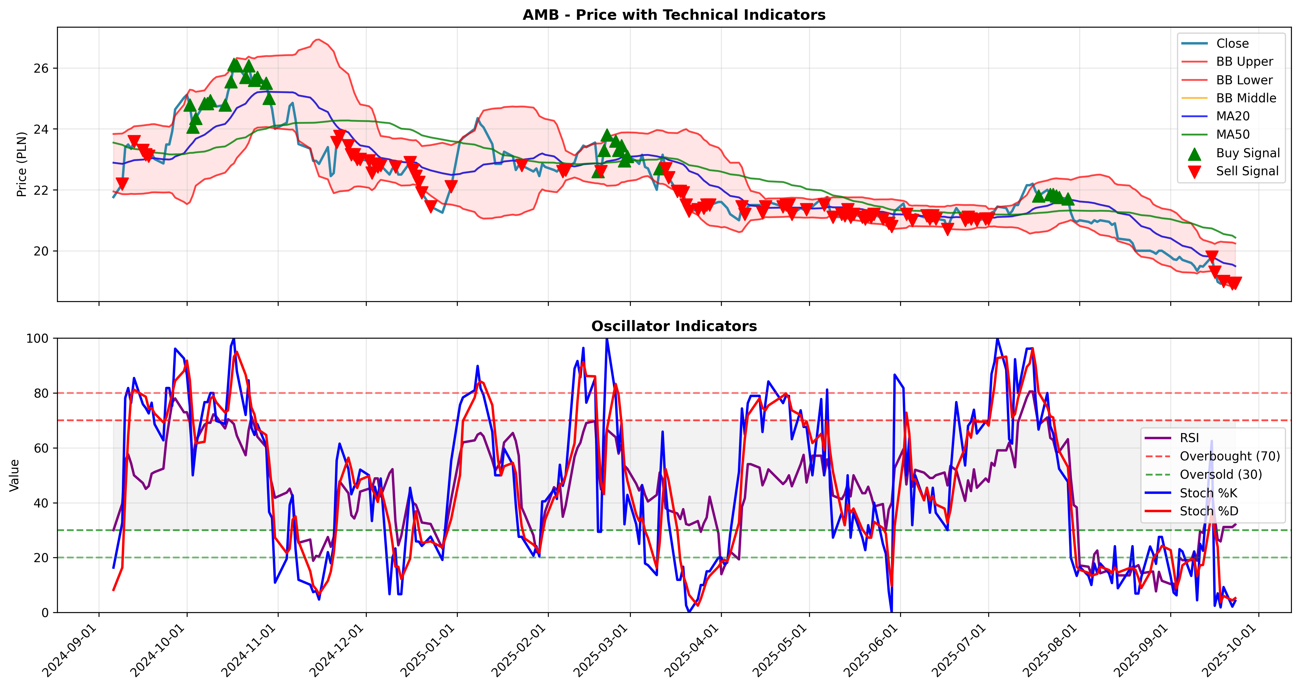 trend_momentum 2years
