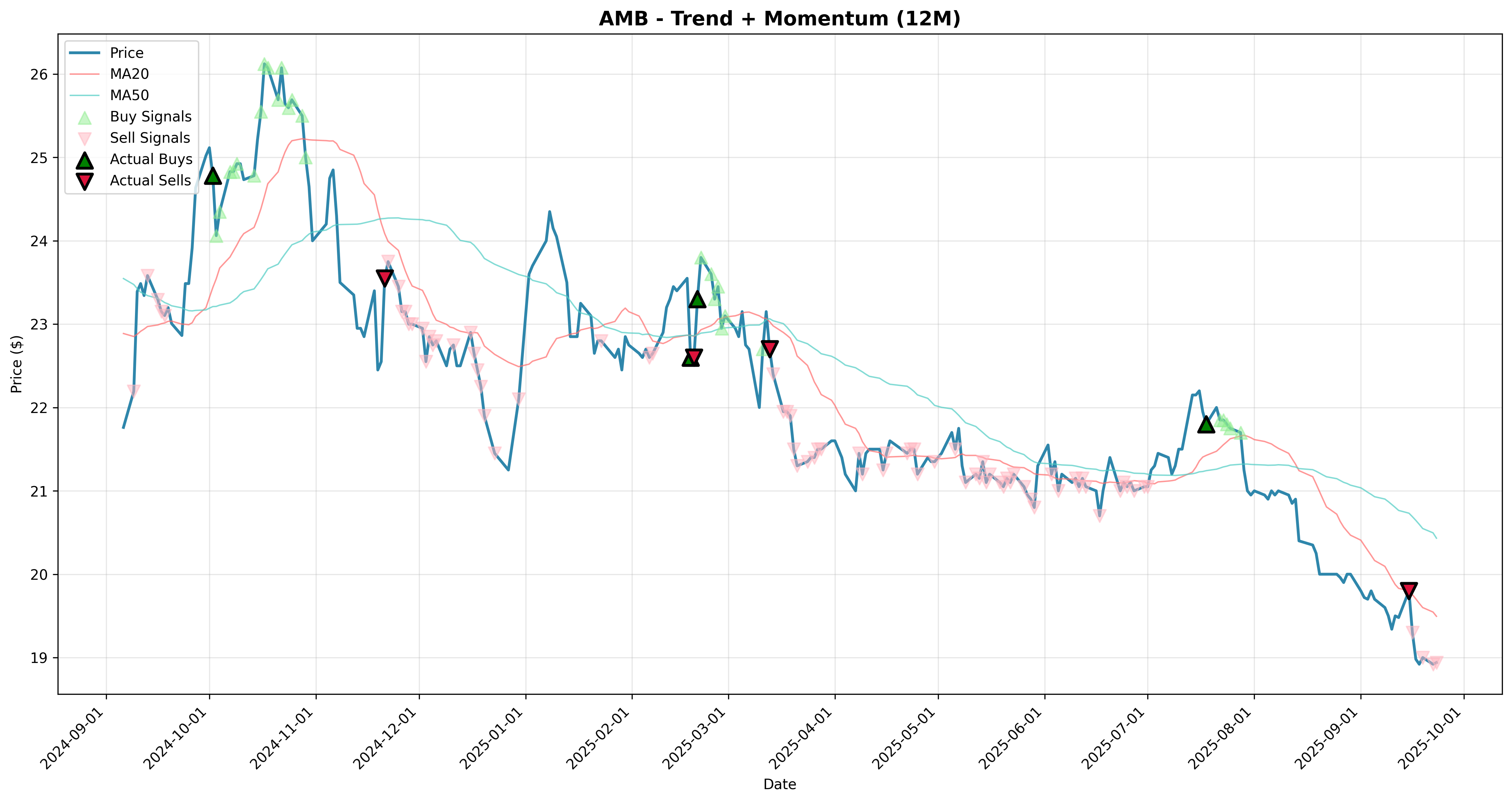 trend_momentum 2years