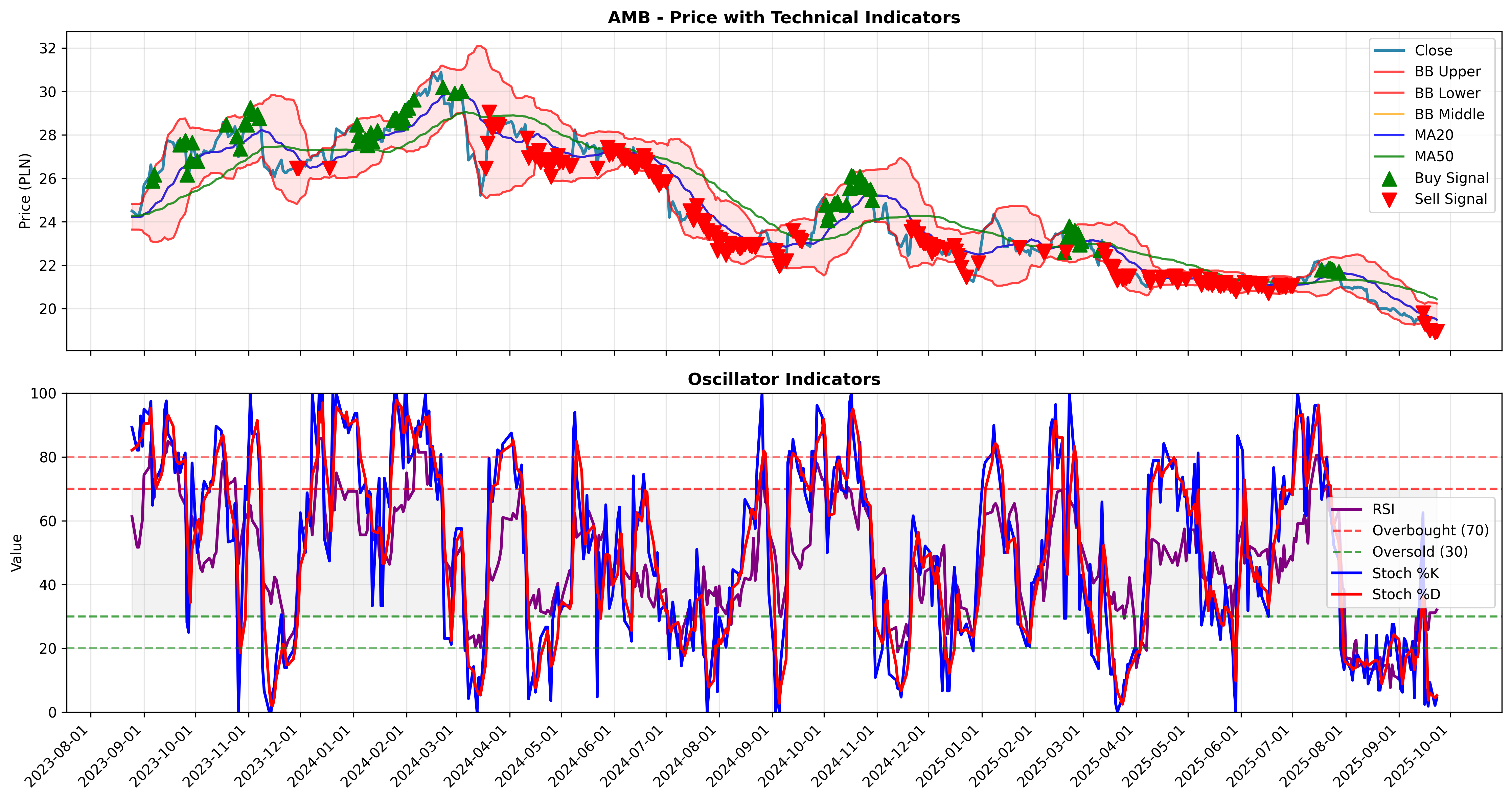 trend_momentum all